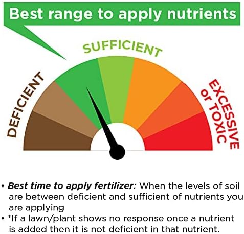 Simple Lawn Solutions - Liquid Iron Fertilizer Darker Green - Chelated Micronutrients - Concentrated Spray Booster for Turf Grass, Indoor Plants and Outdoor Garden (1 Gallon)
