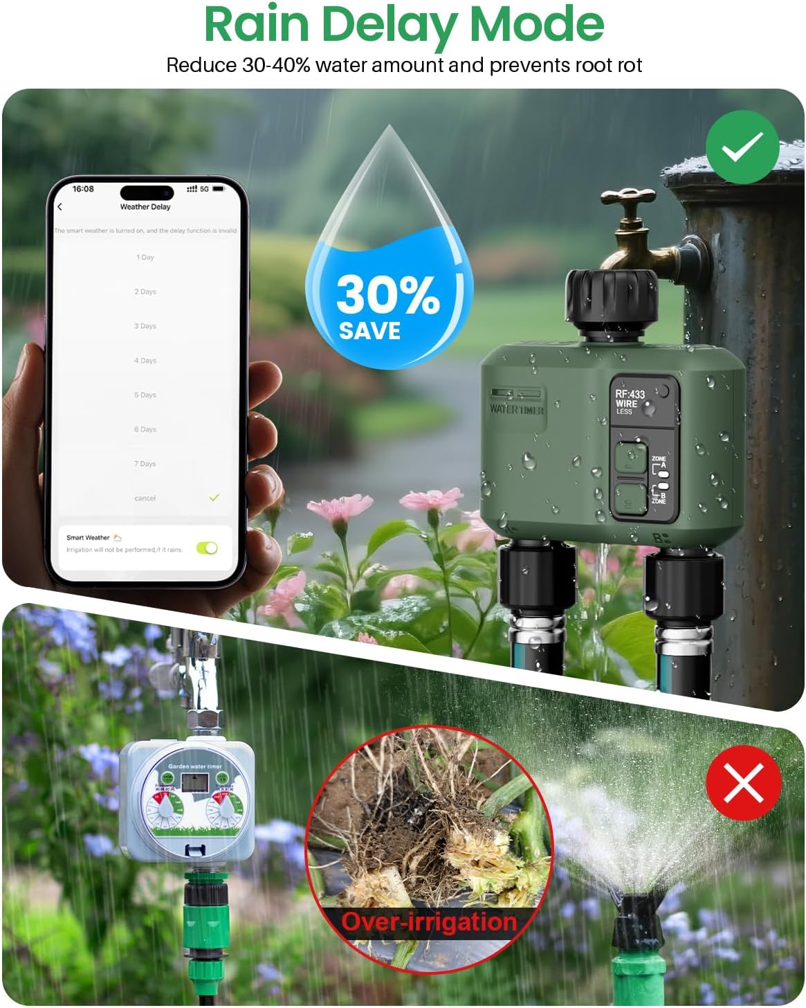 WiFi Water Timer 2 Zone for Garden Hose, Smart Sprinkler Timer with 984ft RF Range, Smart Lawn Watering System Irrigation Controller, APP/Voice Control, Rain Delay, Automatic/Manual Irrigation
