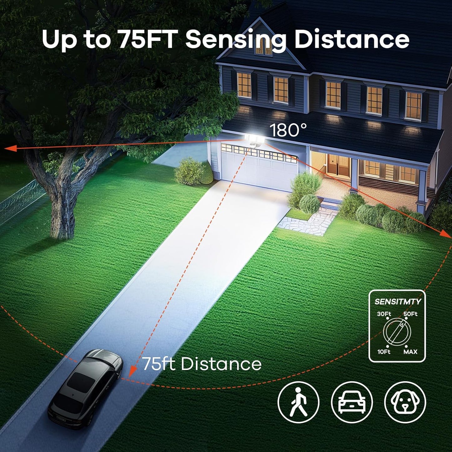 OREiN 6500LM/42W Flood Lights Outdoor, 180°/75FT Motion Sensor Outdoor Lights 4 Modes Dimmable Dusk to Dawn Floodlights IP65 Waterproof for 6000SQ.FT Area for Big Patio, Driveway, Black (Hardwired)