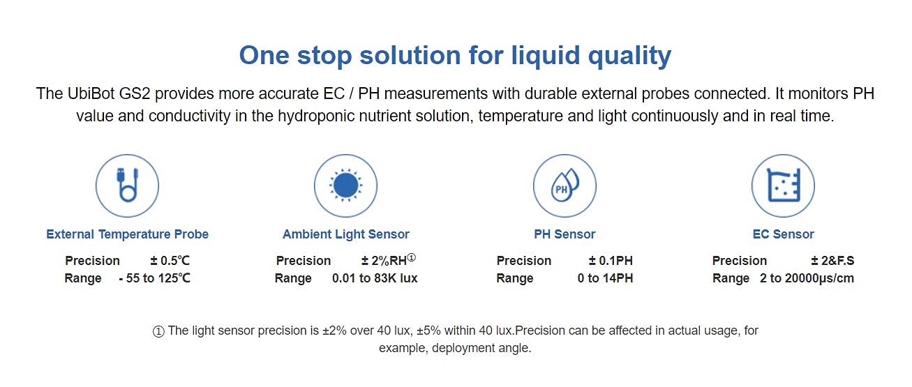 Ubibot Thermometer Hygrometer, Wireless Temperature Data Logger, Remote Humidity Monitor for Refrigerated truck Free App Email Alarm, IFTTT 2.4GHz only (GS2 EC/PH)