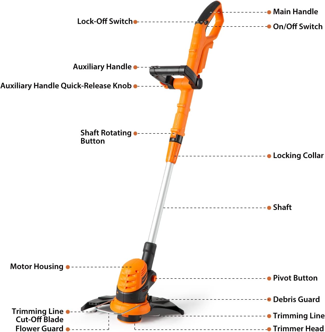 LawnMaster 20VMWGT 24V Max 13-inch Lawn Mower and Grass Trimmer 10-inch Combo with 2x4.0Ah Batteries and Charger