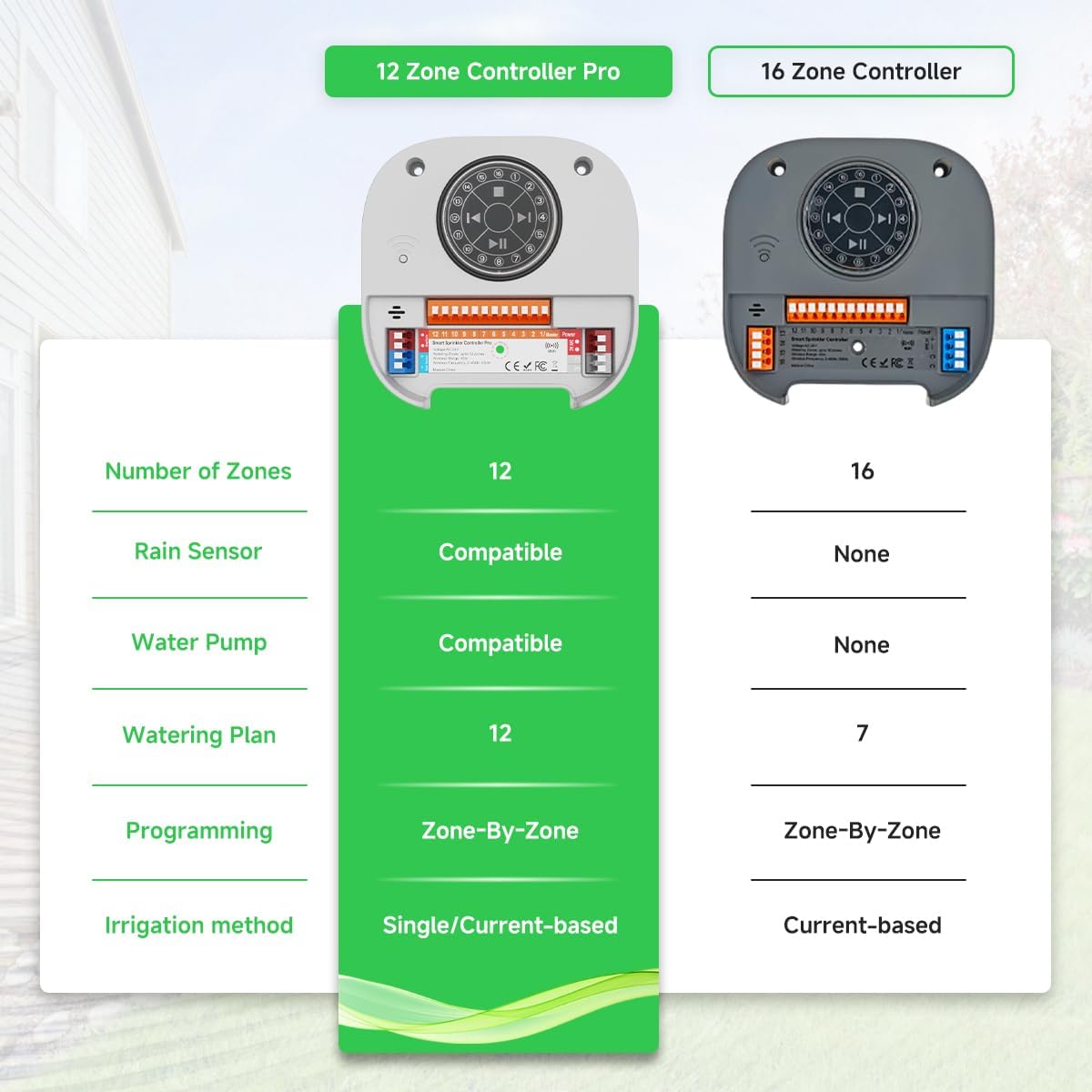 Smart Sprinkler Controller Pro，12-Zone/Station Irrigation System(with Water Pump and Rain Sensor Connection Interface)，GreenVation 2.4G/5GHz WiFi Water Timer for Outdoor Garden/Yard/Lawns