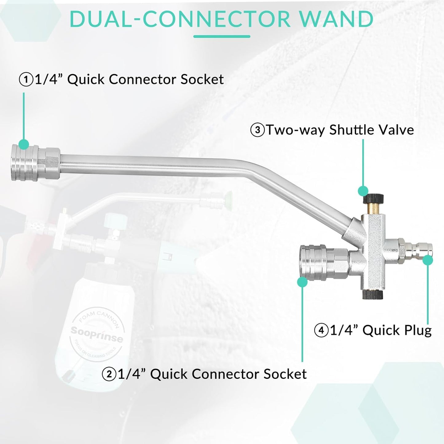 Sooprinse Pressure Washer Foam Cannon with Dual Connector Accessory, Power Washer Soap Cannon with Double Tip Attachment, 5 Power Washer Nozzle Tips, 1/4" Quick Connect, 4000 PSI