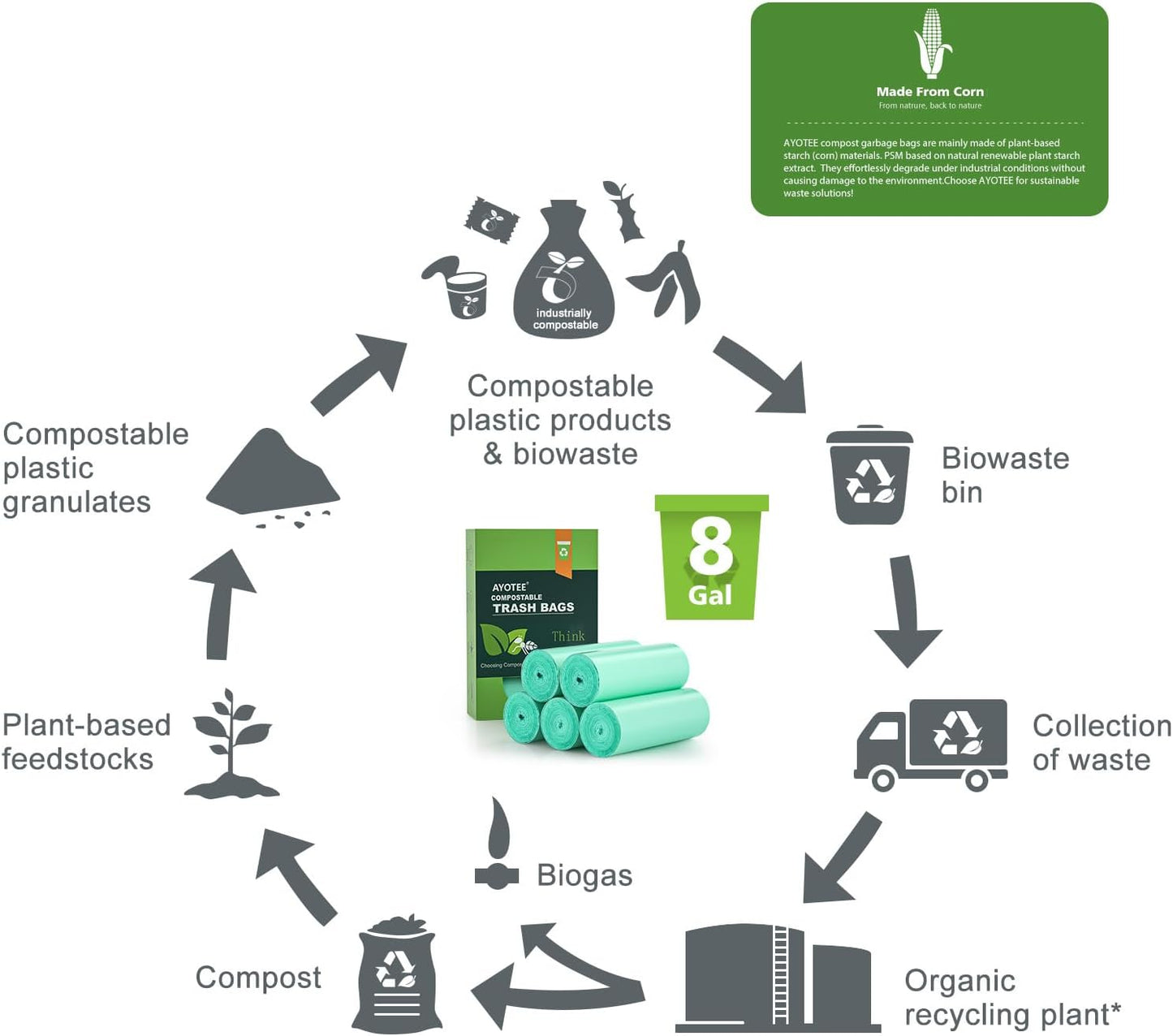 Biodegradable 8 Gallon Trash Bags, AYOTEE Garbage Bags 8 gallon, Compostable Medium Trash Bag, Unscented Leak Proof Bag for Office, Home, Bathroom, Bedroom, Car, Kitchen, Pet(Green)