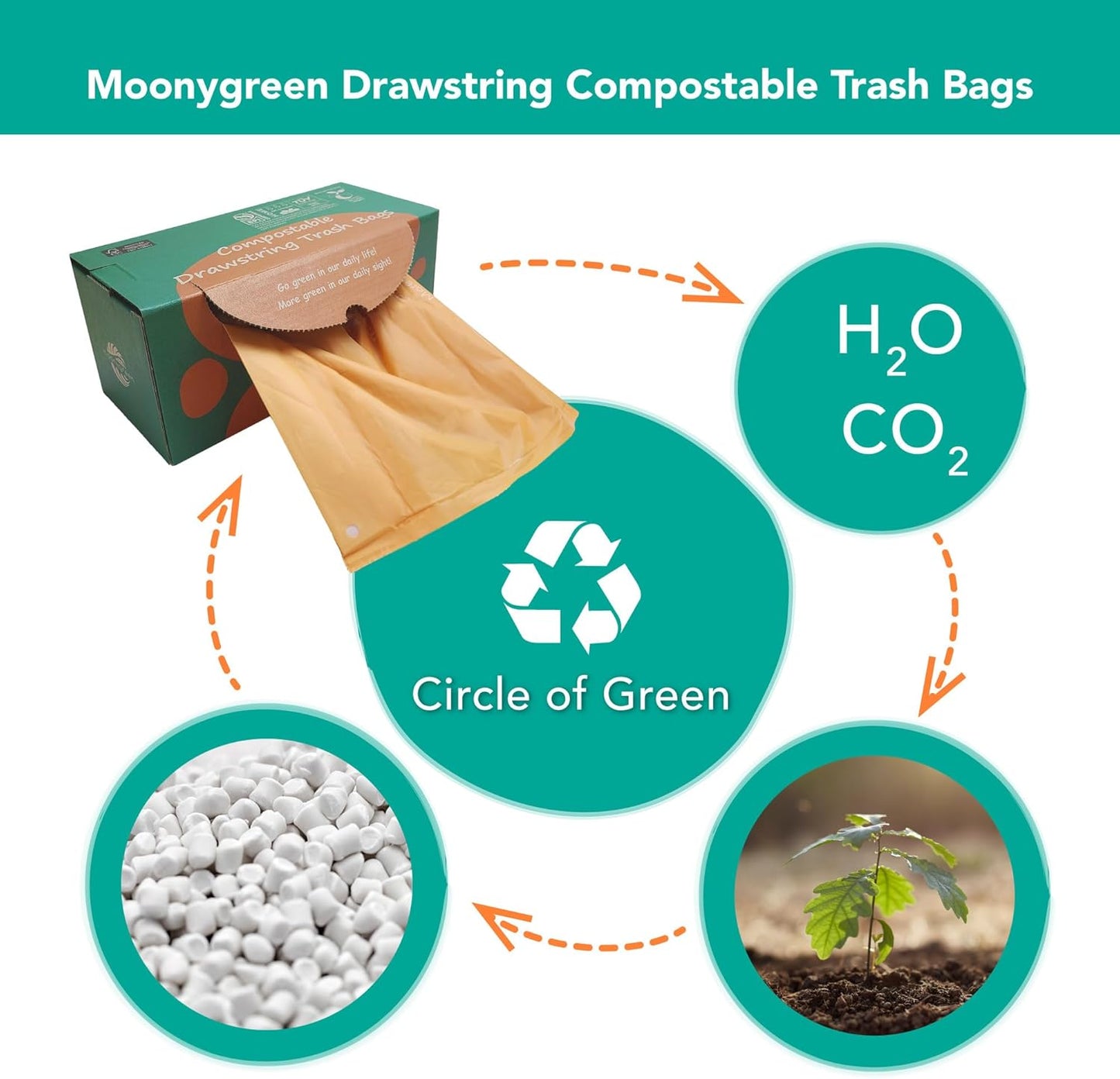 Compostable Trash Bags 13 Gallon, Drawstring Bin Bags, Heavy Duty Waste Bags, Extra Thick, Certified US BPI ASTM D6400, 49.2 Liter, 30 Counts