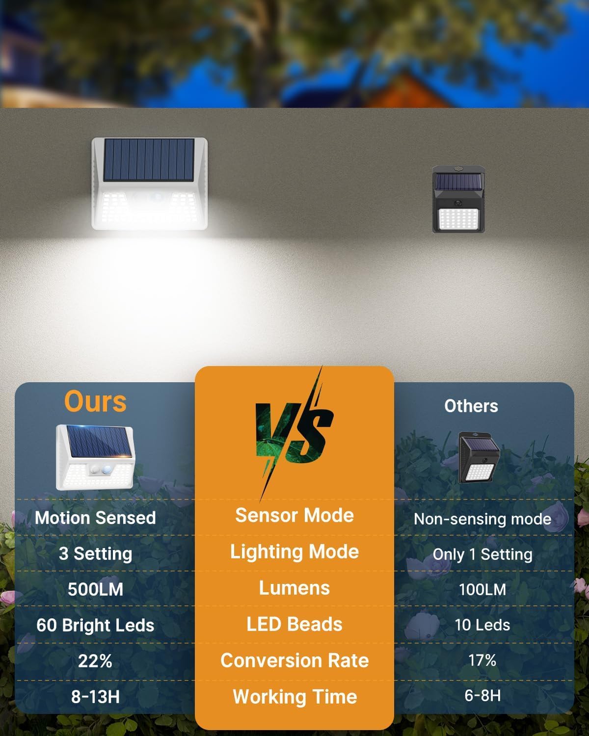 12 Pack Solar Lights Outdoor Motion Sensor, Waterproof Fence Lights with 3 Lighting Mode, Cool White LED Security Deck Lights for Outside Wall Yard Steps Stairs Garden - White