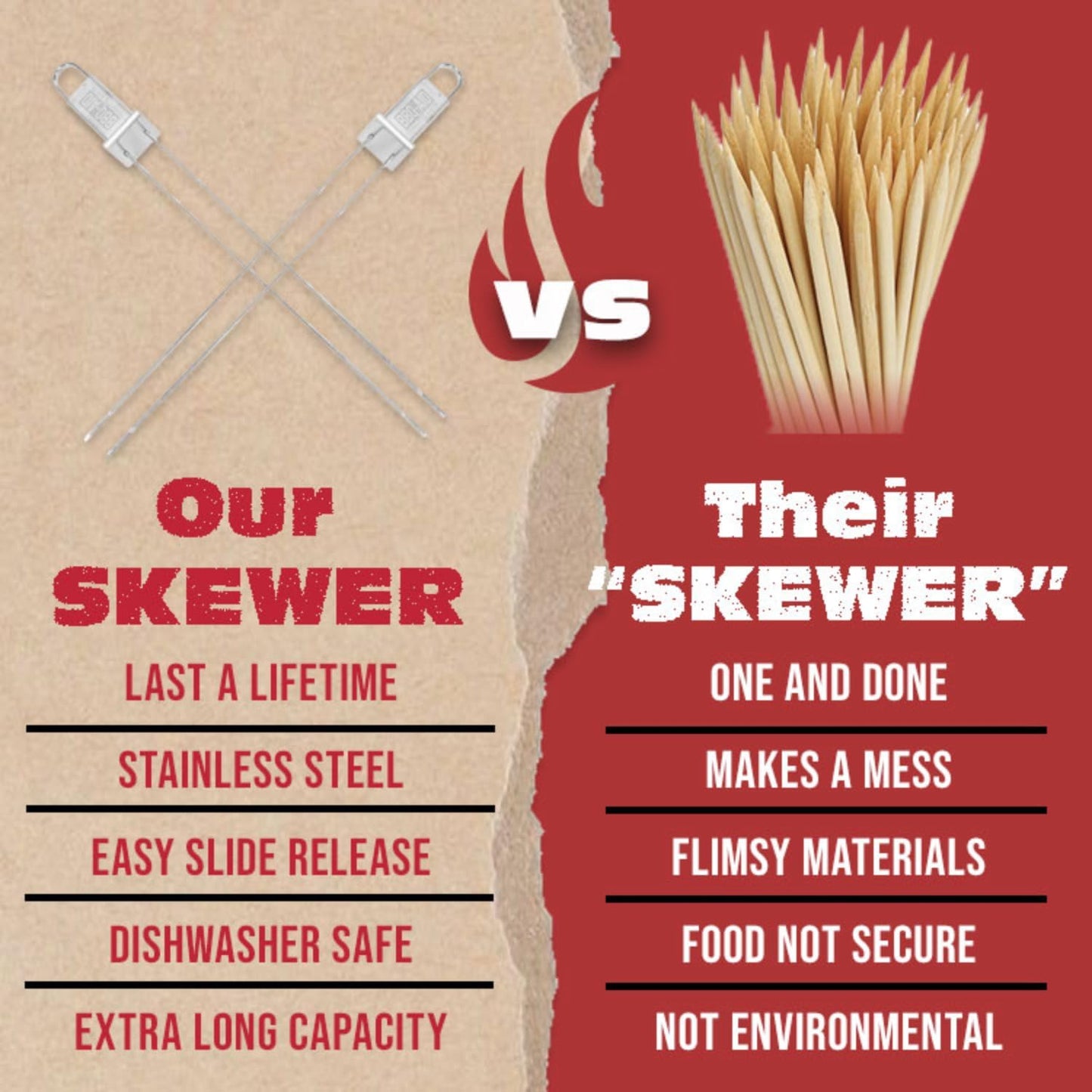 BBQ-AID Premium Barbecue Metal Skewers for Kabobs with Quick Release - Double Pronged, Stainless Steel Metal Skewer for Grilling - Shish Kabob Sticks, Veggies & More