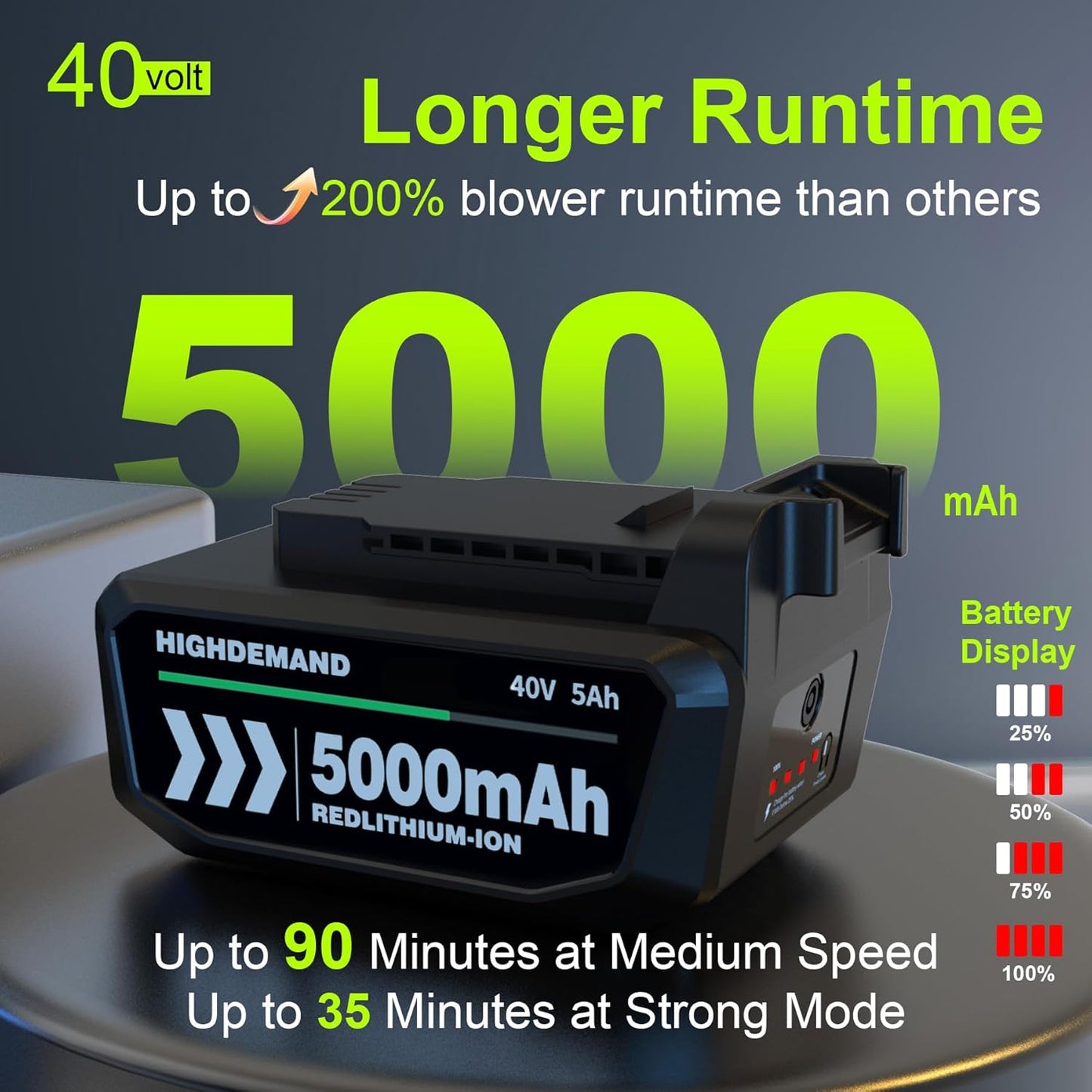 Leaf Blower Cordless with Battery - 40V Powerful Electric Leaf Blower, 600CFM &180MPH and Variable-Speed with 5.0Ah Battery and Charger for Lawn Care, Patio, Dust, Blowing Leaves (Orange)