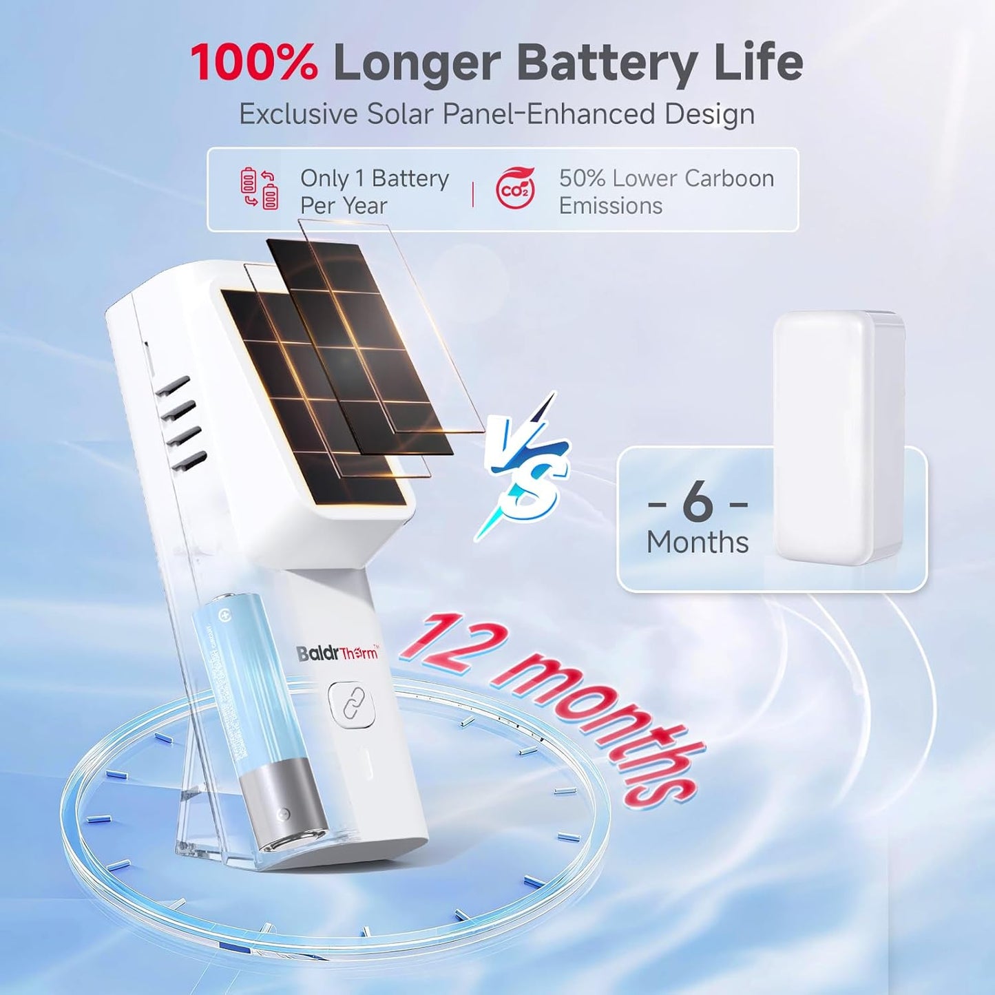 Solar Bluetooth Temperature & Humidity Monitor, Wireless Thermometer with Date Storage, Real-Time Alerts, 262 Feet Connecting Range, Apply for Room Greenhouse, Pet Cages, 2pack