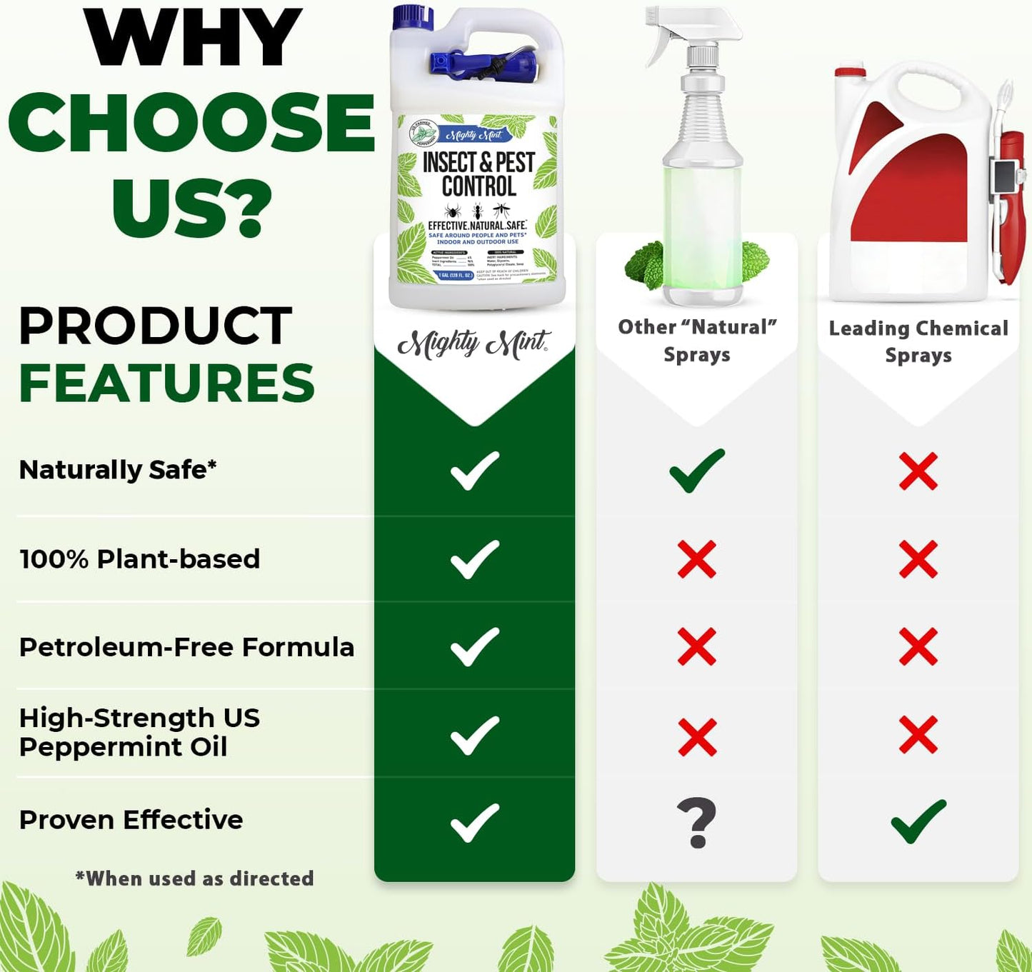 Mighty Mint Gallon (128 oz) Insect and Pest Repellent Peppermint Oil - Natural Spray for Spiders, Ants, and More