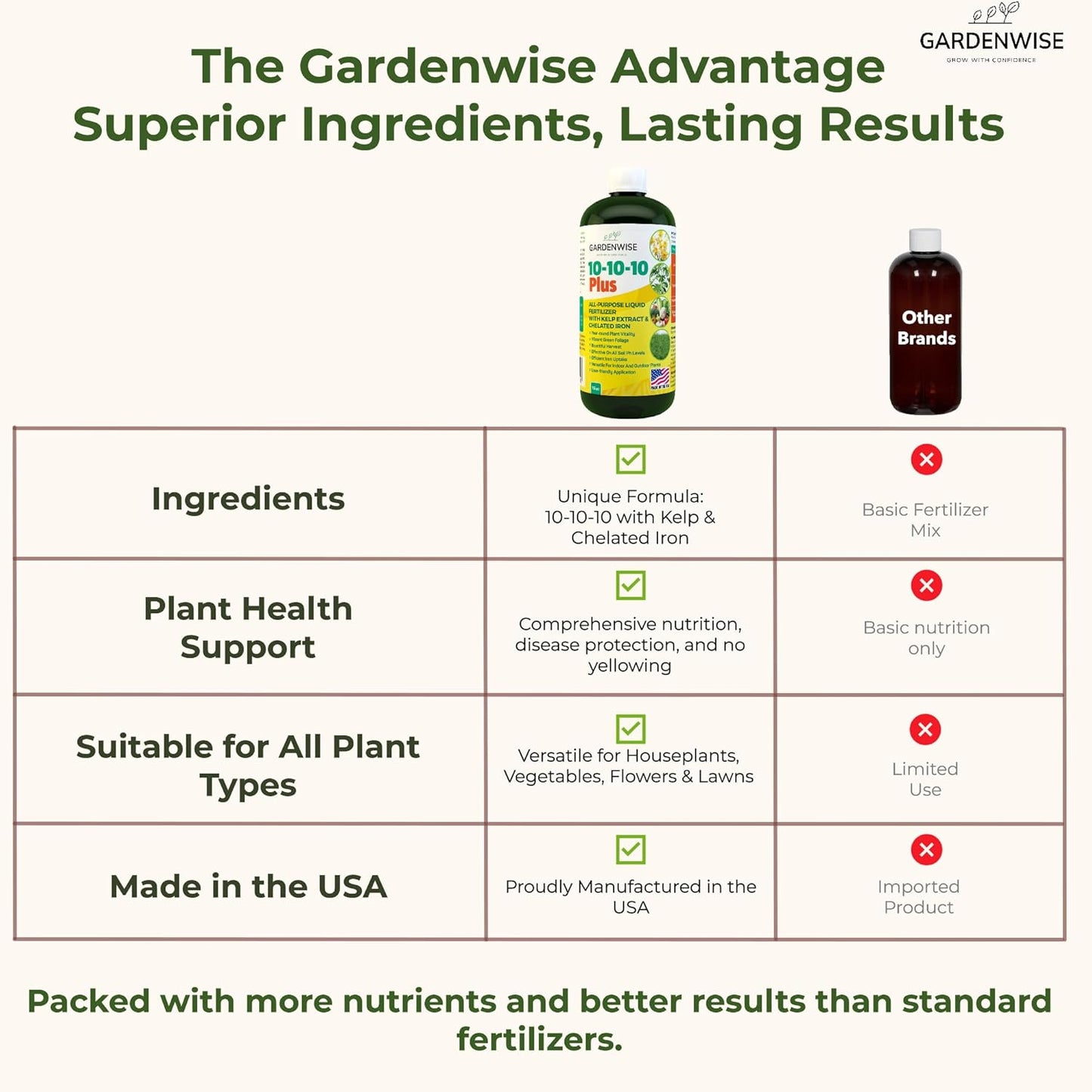 10-10-10 All Purpose Plant Food - Liquid Fertilizer with Seaweed Kelp & Iron - Indoor & Outdoor Plant Food, Vegetables, Flowers, Lawn & Garden 1x32oz
