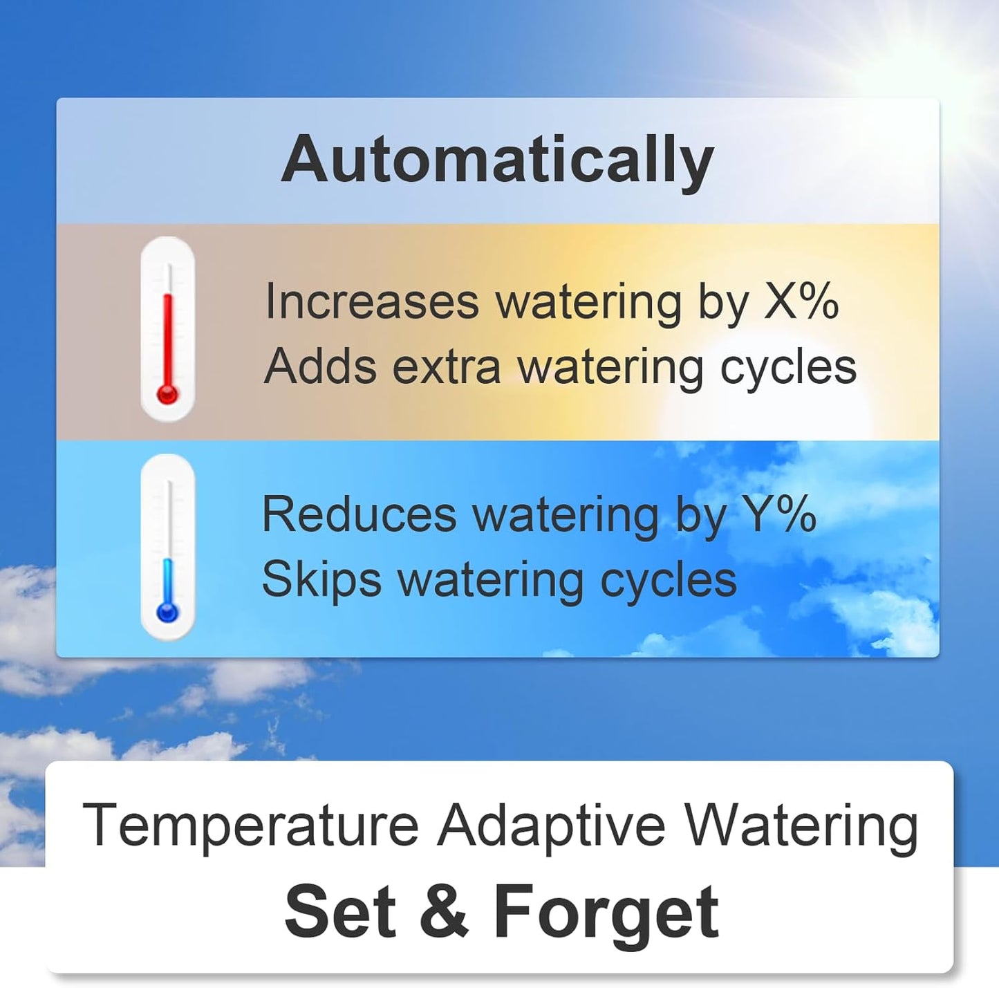 LinkTap D1 Smart Hose Timer & Gateway, 2 Zone Irrigation by Duration/Weather/Volume, Intelligent Fault Detection & Alerts, Wider Range Than WiFi Water Timer, Scalable Mesh Network via Extender