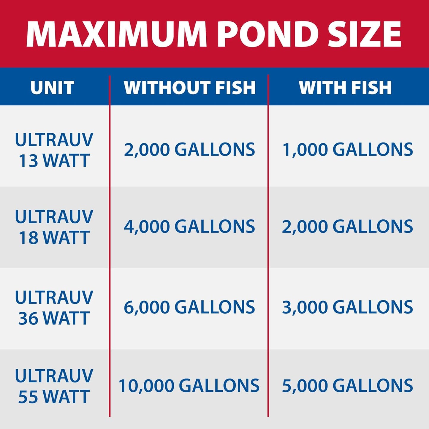 The Pond Guy UltraUV Ultraviolet Pond Water Clarifier, EPA Registered UV Light, Planktonic Algae & Green Water UVC Treatment, Plant, Koi Fish, Duck, Turtle, & Aquatic Life Safe, 13 Watt