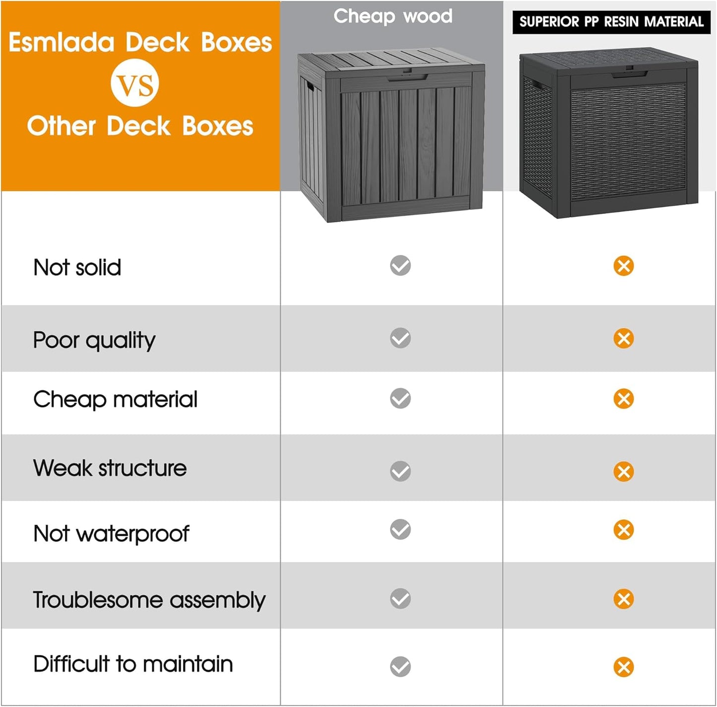 KAMABOKO 31 Gallon Outdoor Storage Box 2 Pack All-Weather Deck Box for Patio Furniture, Package Deliveries, Garden Tools, Pool Supplies & Cushions, Black