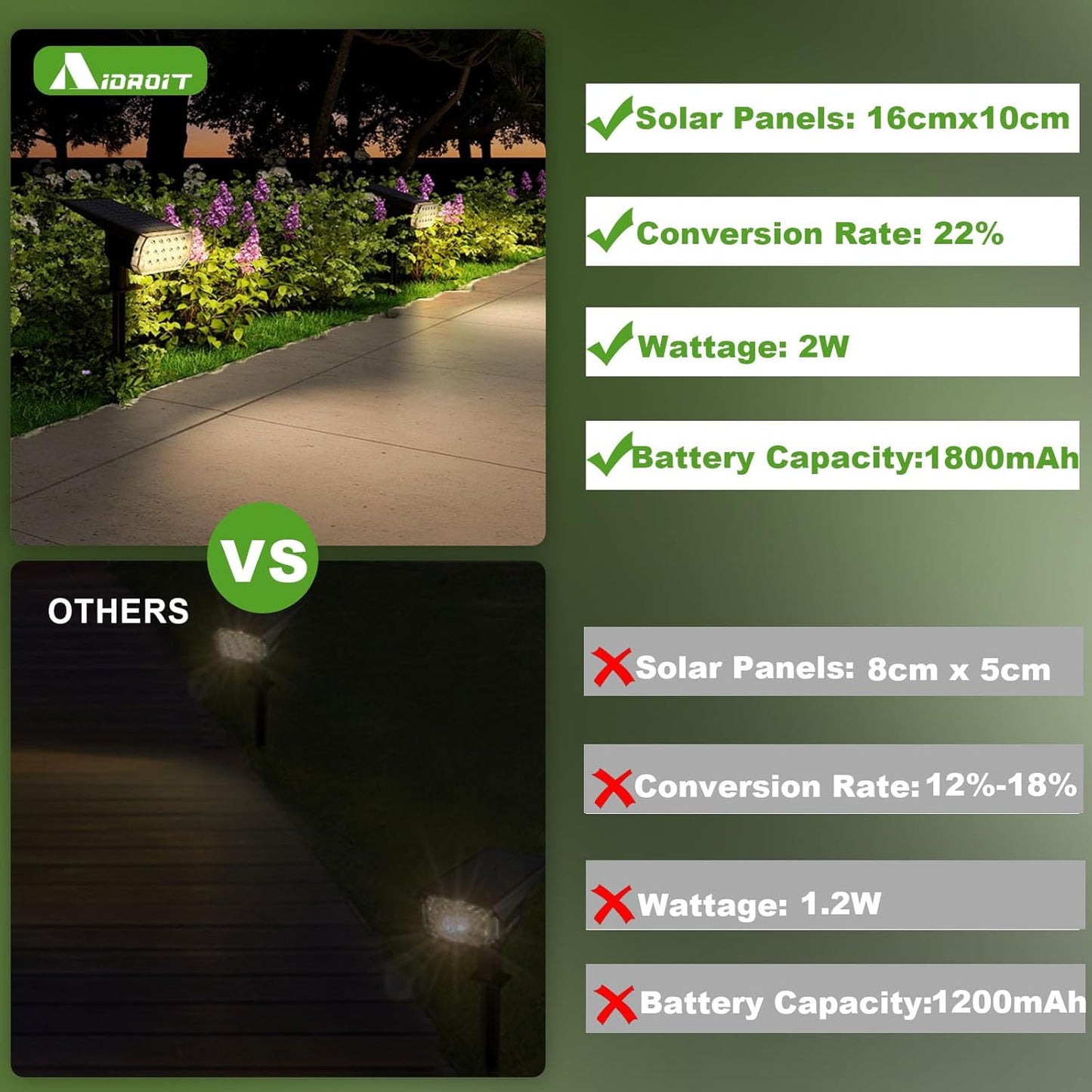 Solar Spot Lights Outdoor Waterproof IP65, 3 Lighting Modes Solar Outdoor Lights for Garden Yard Outside Landscape, 6 Pack Warm