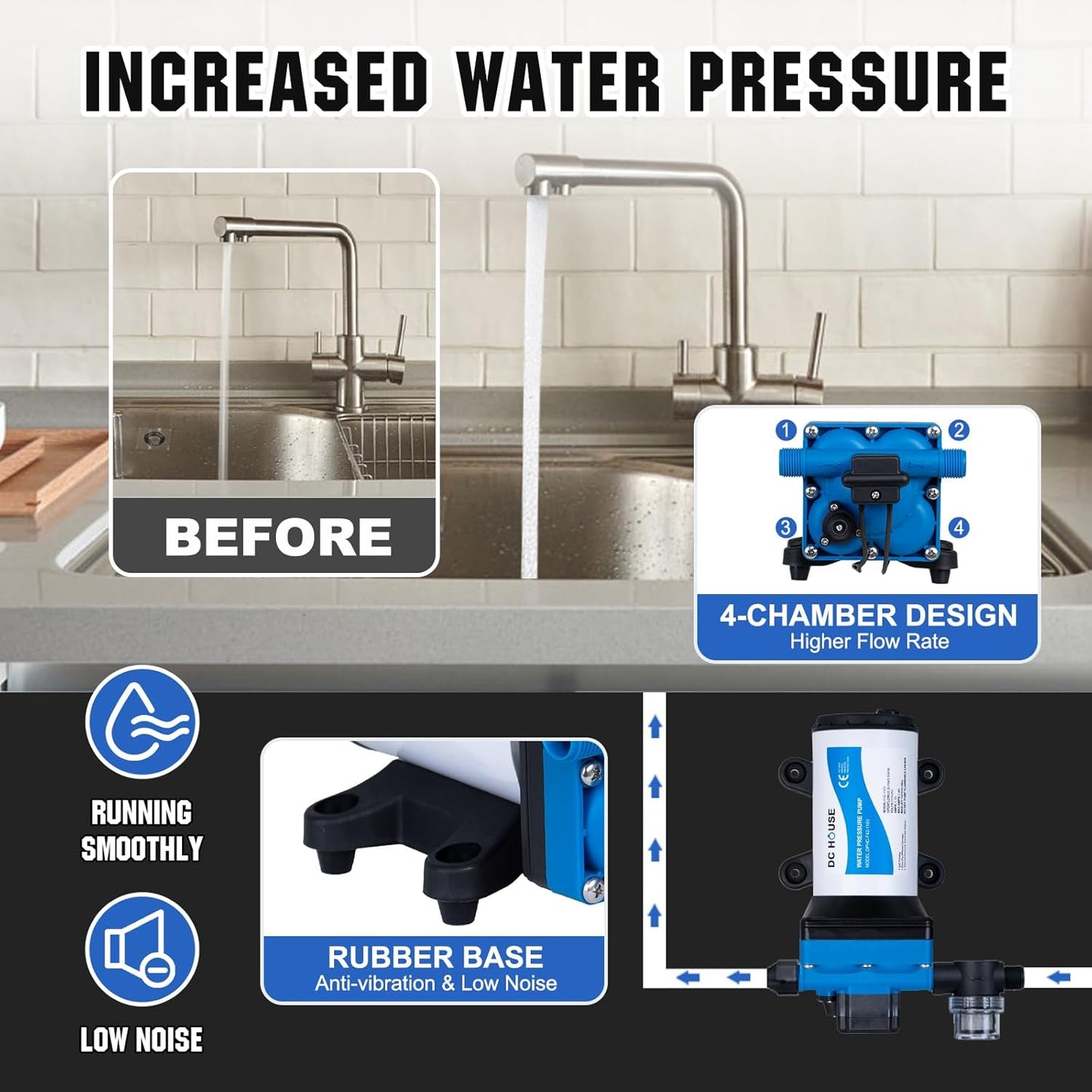 DC HOUSE 110V Camper Water Diaphragm Pump with Power Plug 42-Series 5.5GPM 70PSI High Pressure On Demand Self Priming Water Booster Pump for Kitchen Bathroom RV Garden Hose Rain Barrel Sprinkler