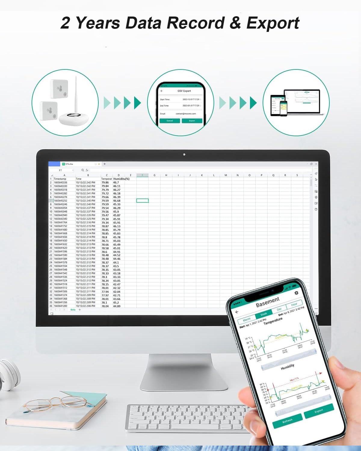WiFi Room Thermometer Hygrometer, Remote Email App Alert, 2 Years Data Export, 2 Years Battery, No Subscription, 3 Smart Temperature Sensors for RV, Greenhouse, Vacation Home, HVAC