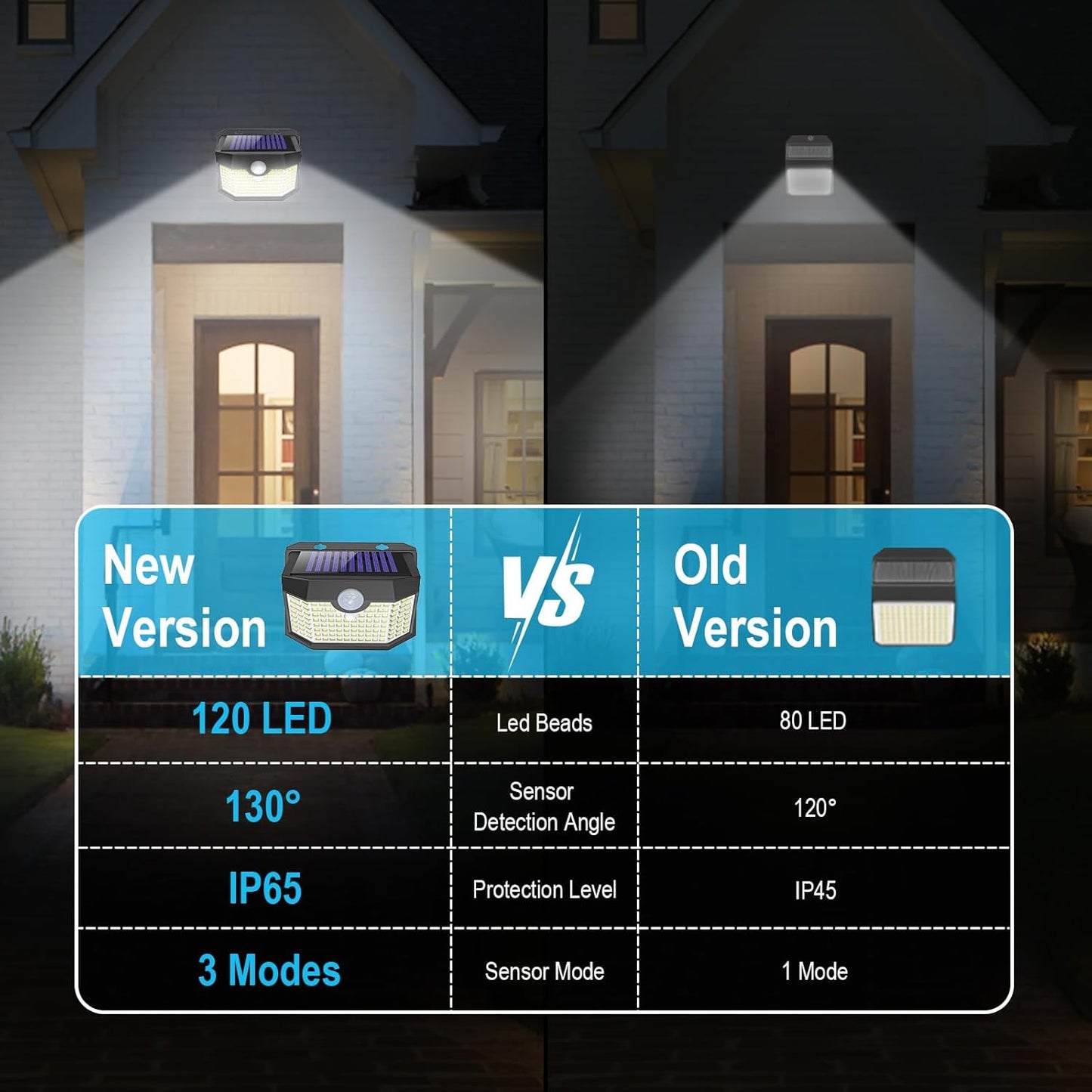 Aootek Solar Outdoor Lights 8 Pack, Motion Sensor, 3 Lighting Modes, Waterproof, Black, Modern Style, 8 Count, Wall Mount, Outdoor Solar Lights