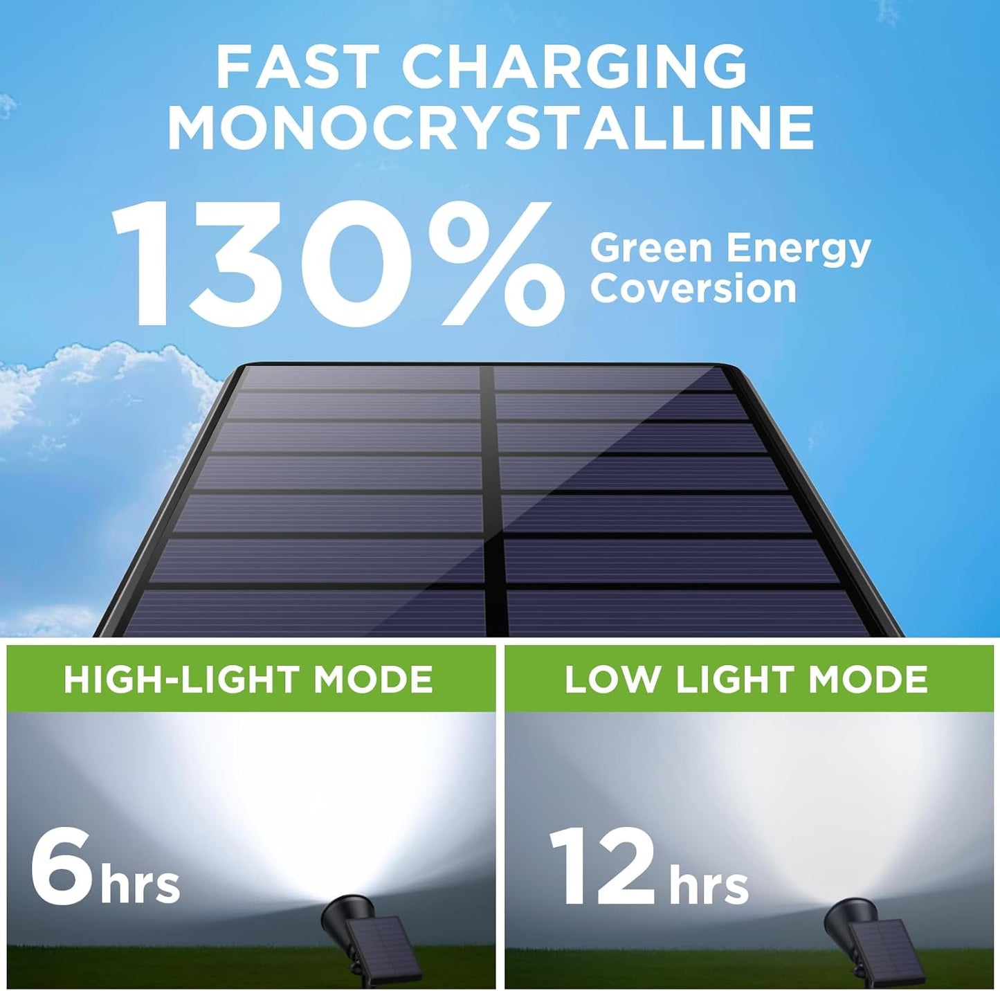 InnoGear Solar Lights Outdoor Waterproof Solar Garden Light for Outside Yard Landscape Lighting Pathway Spot Lights Spotlight Wall Light Auto On/Off, Pack of 2 (Cool White)