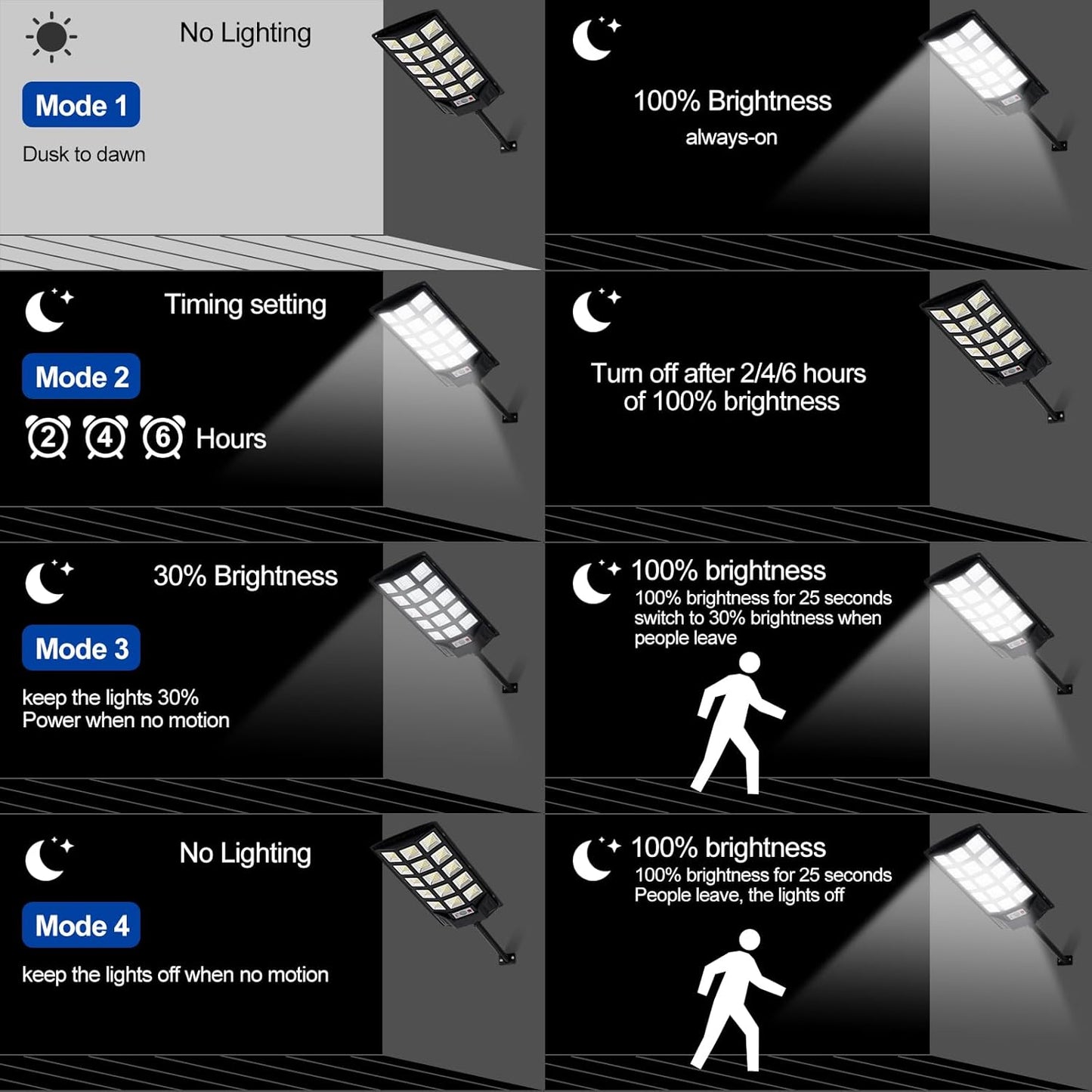 Solar Lights Outdoor,IP66 Waterproof Solar Street Lights with Motion Sensor & Remote,6500K Dusk to Dawn Street Lamps for Parking Lot/Yard/Garden(2 Pack)