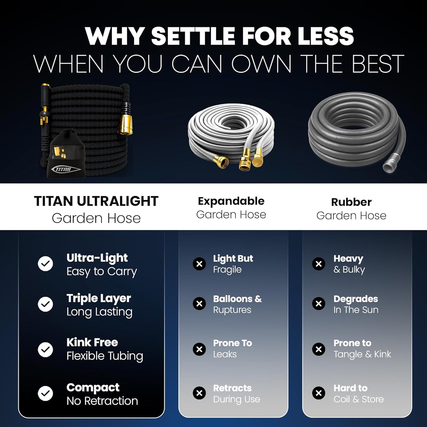 TITAN Flexible Garden Hose 50FT – Ultra Lightweight, Heavy Duty Water Hose with Brass Fittings & Jet Nozzle – Kink-Free, Non-Expanding, Durable Fabric Hose for Yard, Lawn, Car Wash, Outdoor Use