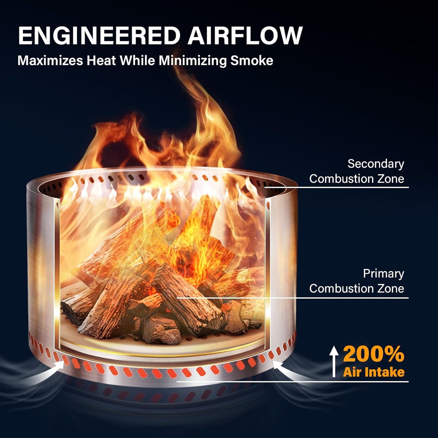 HGD 27.5" Smokeless Fire Pit with Stand, Stainless Steel Wood Burning Firepit for Friends & Family Gatherings, Secondary Combustion Outdoor Patio Stove for Garden BBQ & Bonfire