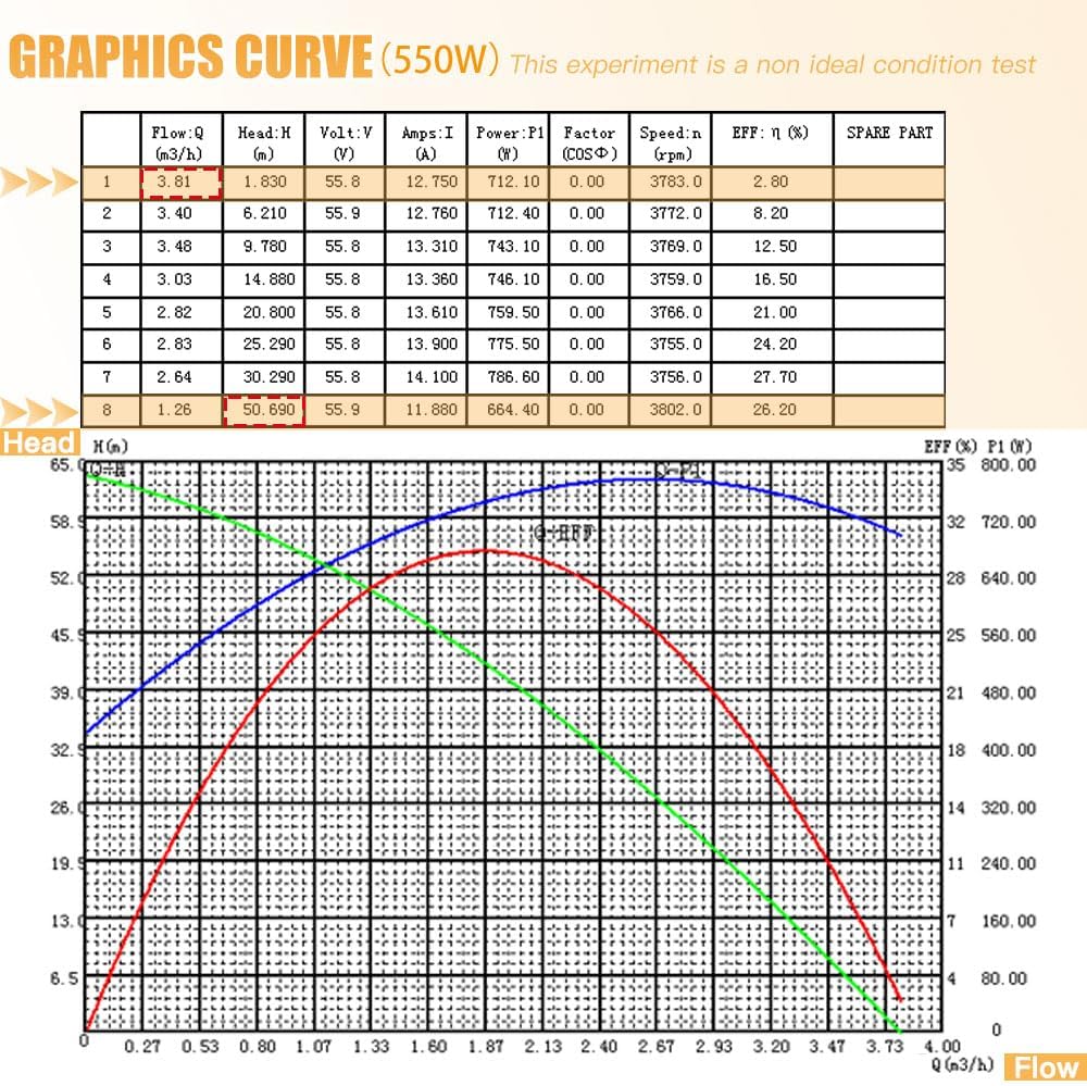 Solar powered impeller water pump (550W+controller)