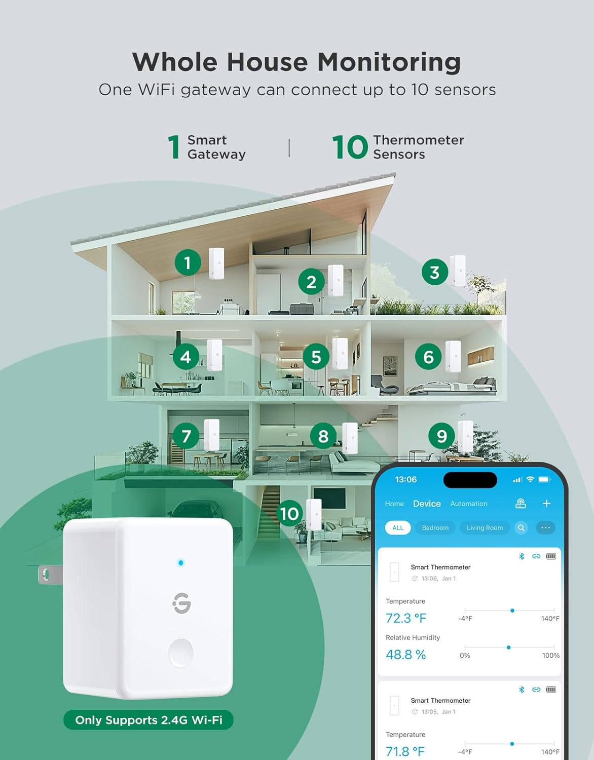 GoveeLife 2.0 WiFi Hygrometer Thermometer 6 Pack, Smart Humidity Temperature Sensor with App Notifications, 2-Year Free Data Storage Export, Temperature Humidity for Bedroom, Wine Cellar, Basements