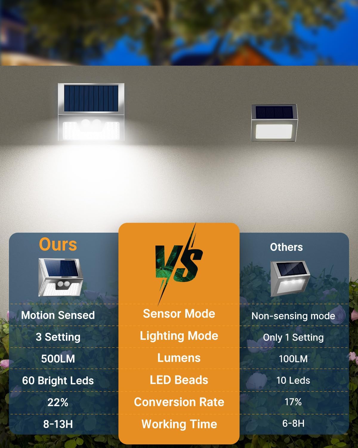 Vighrep 12-Pack Solar Motion Lights - Outdoor, Brushed Nickel, Bright Cold White, Waterproof LED Fence Lights Wireless for Wall, Yard, Steps, Stairs, Garden