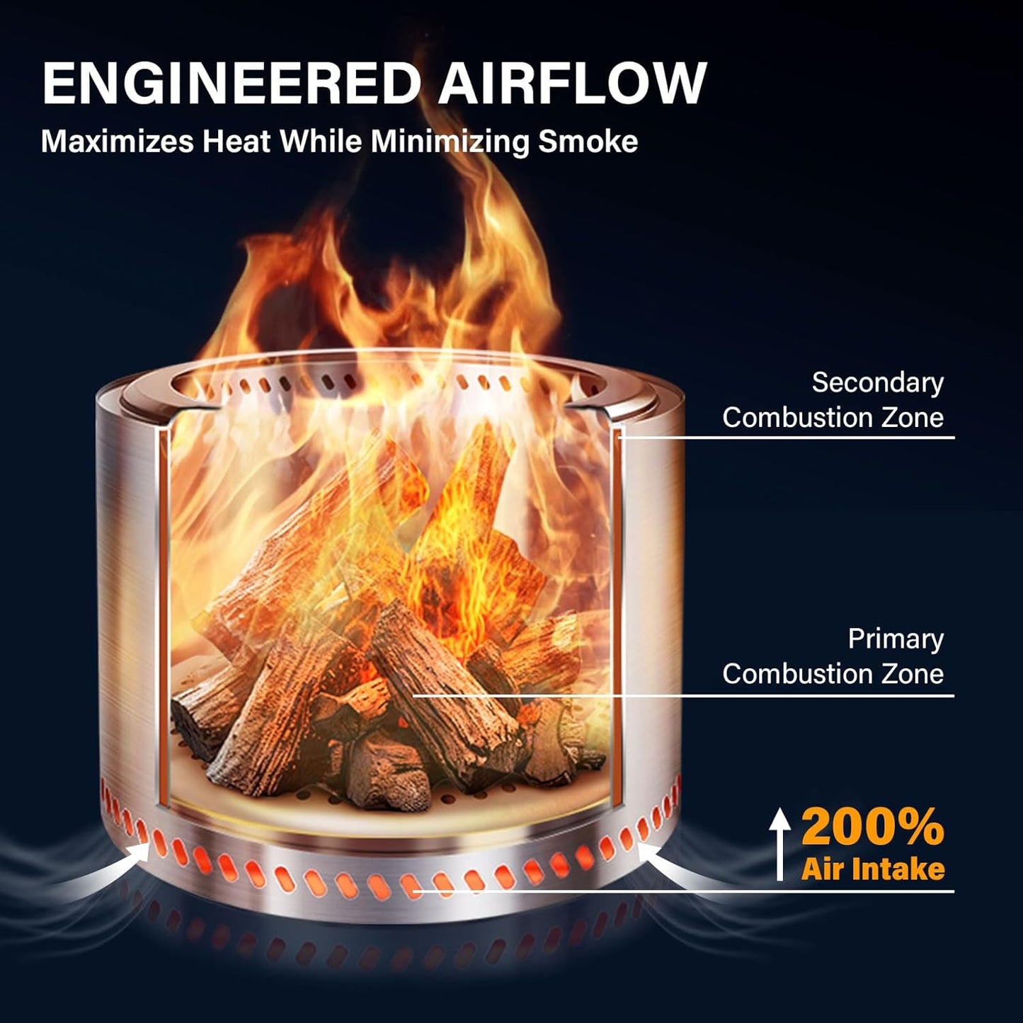 HGD 19.8" Smokeless Fire Pit Outdoor, Stainless Steel Wood Burning Firepit with Secondary Combustion, Backyard Patio Stove for Garden, BBQ & Bonfire