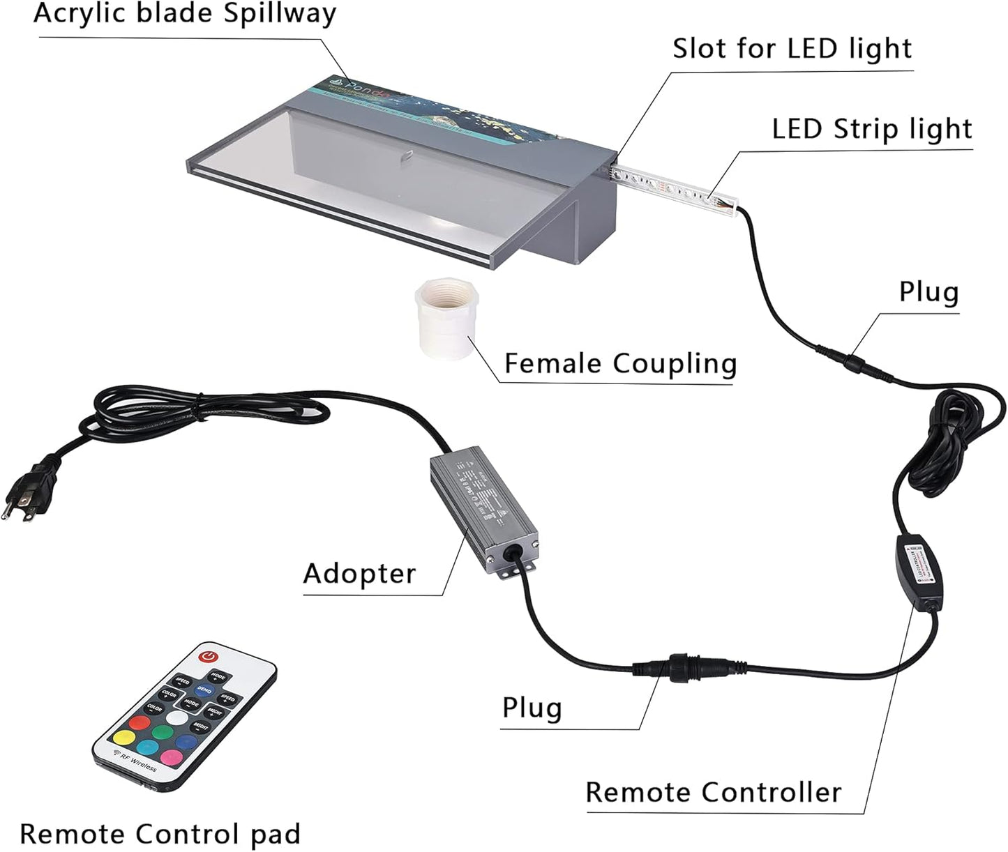 PONDO Lighted Waterfall Pool Fountain 24" with LED 7 Color Changing and Remote, Acrylic Waterfall Spillway for Sheer Descent Garden Outdoor