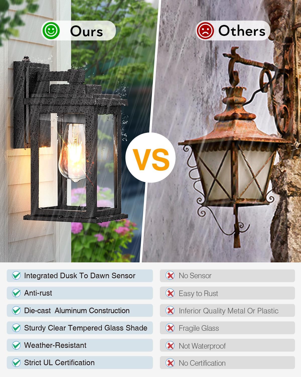 VIANIS Dusk to Dawn Outdoor Lights for House, Black Outdoor Light Fixture, Waterproof Exterior Lighting Fixtures Wall Mount, Outdoor Wall Lights for House, Garage, Garden, Porch,Hardwired, Non-Solar