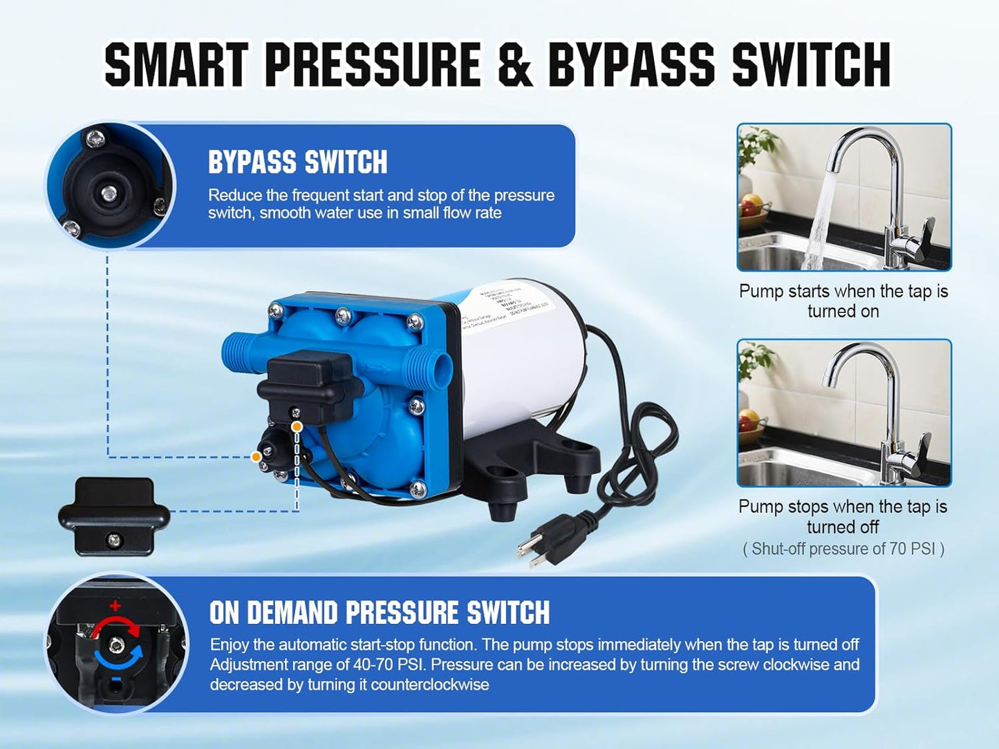 DC HOUSE 110V Camper Water Diaphragm Pump with Power Plug 42-Series 5.5GPM 70PSI High Pressure On Demand Self Priming Water Booster Pump for Kitchen Bathroom RV Garden Hose Rain Barrel Sprinkler