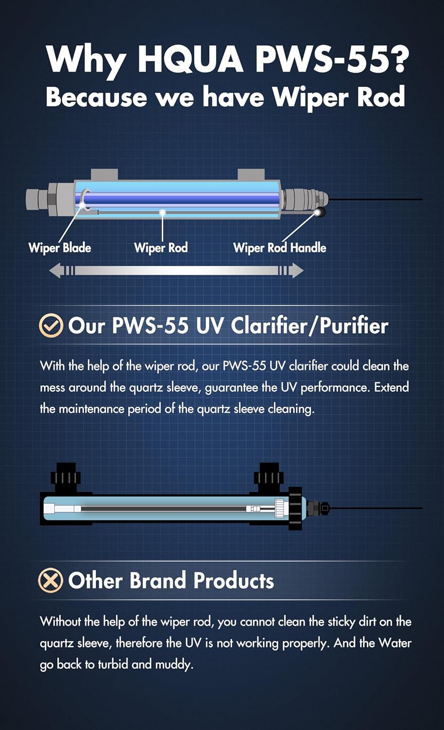 HQUA PWS-55 55W Pond Pool UV Purifier Clarifier, Weatherproof IP67, Stainless Steel UV Reactor, Pond Size Up to 8000 Gallons, Max Flow Rate 2700 GPH