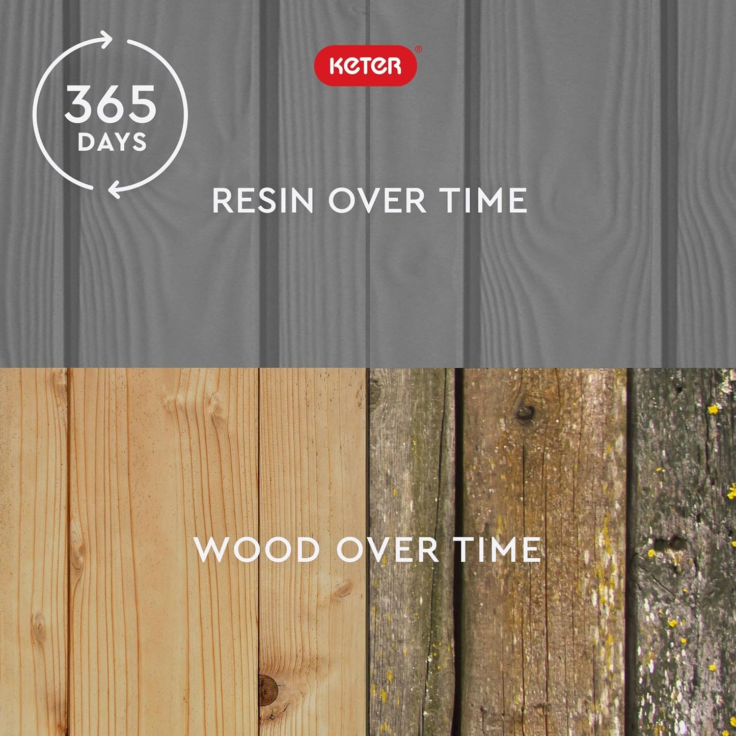 Keter Westwood 150 Gallon Resin Large Outdoor Storage Box for Patio Furniture, Outdoor Cushions, Garden Tools and Pool Floats, Light Grey