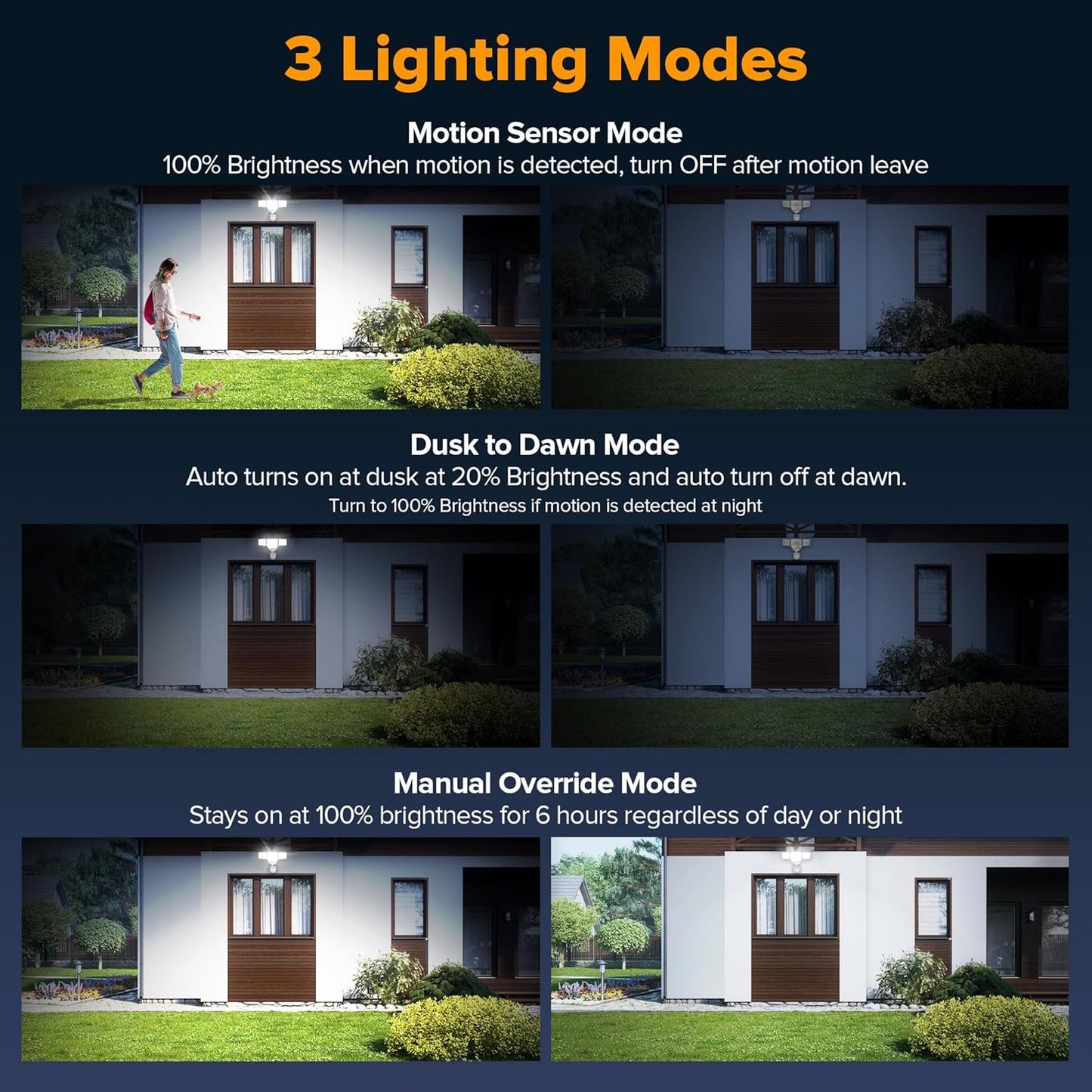 LUTEC 80W 9000LM LED Security Lights Motion Sensor Outdoor Lights, 4 Head LED Flood Light Outdoor 5000K Daylight, IP65 Waterproof, Motion Detected Light for Outside, Garage, Yard - 2 Pack (White)