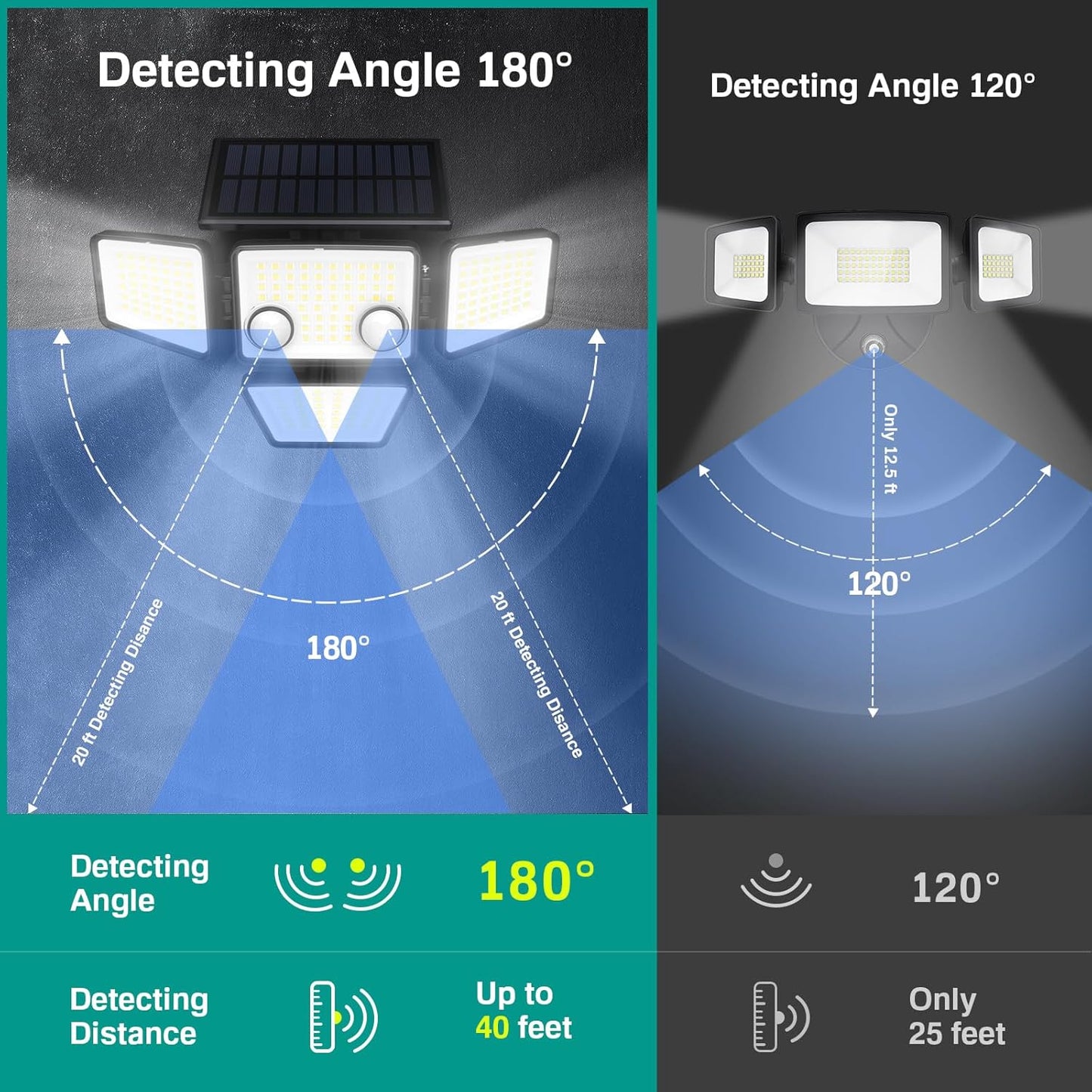 Solar Outdoor Lights - 3000LM 188 LED Motion Sensor Outdoor Lights, 4 Heads Security Light,IP65 Waterproof, Easy Install,270°Wide Angle Flood Wall Light with 3 Modes for Backyard Yard (3 Pack)