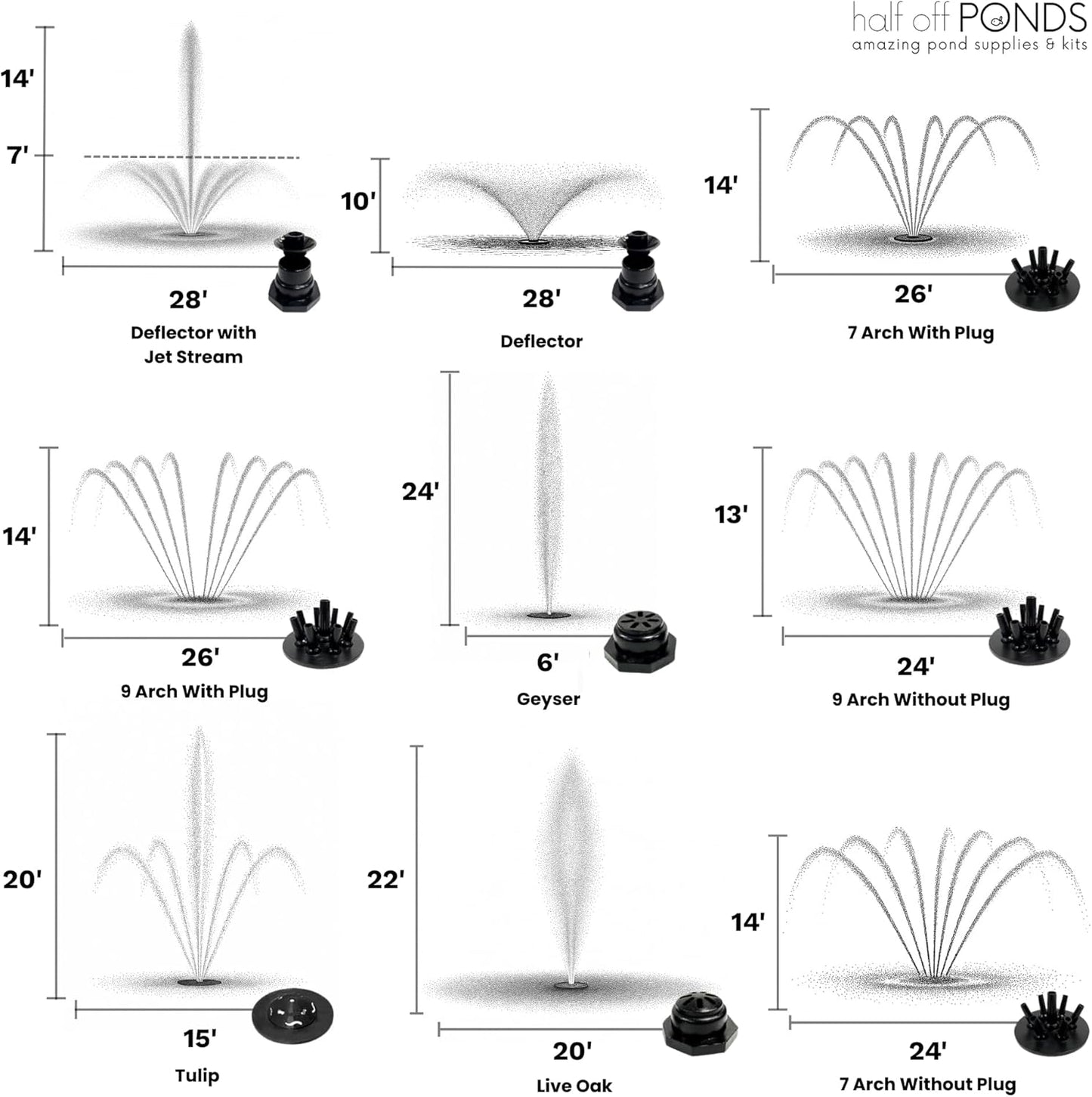 HALF OFF PONDS Floating Fountain – 1.5 HP Pond Aerator with 200' Cord – 12,500 GPH Water Pump – 11 Spray Patterns - Energy-Efficient – for Large Ponds, Lakes & Water Gardens