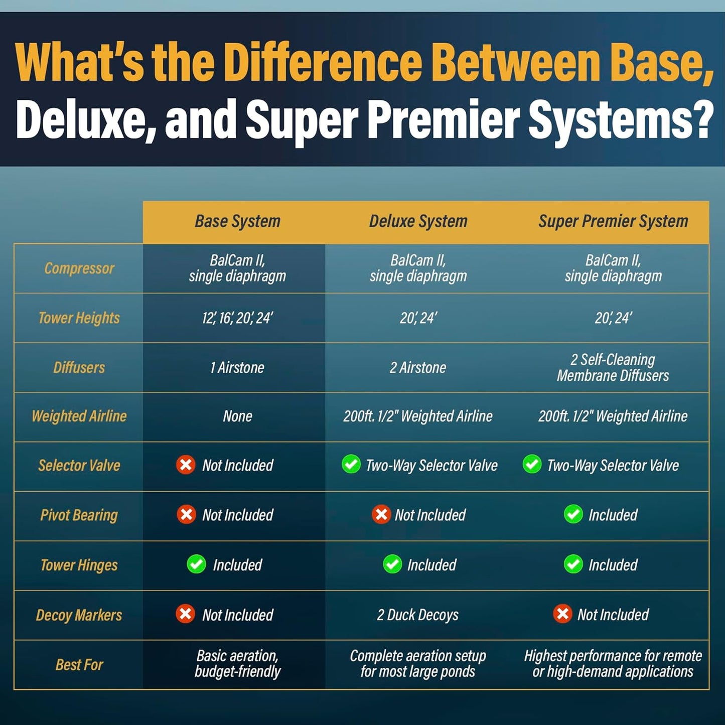 AWS0011 12-Foot Windmill Pond Aerator – Galvanized 3-Legged Aeration System – 4.5 CFM Output – BalCam Technology – Aerates Ponds Up to 1 Acre