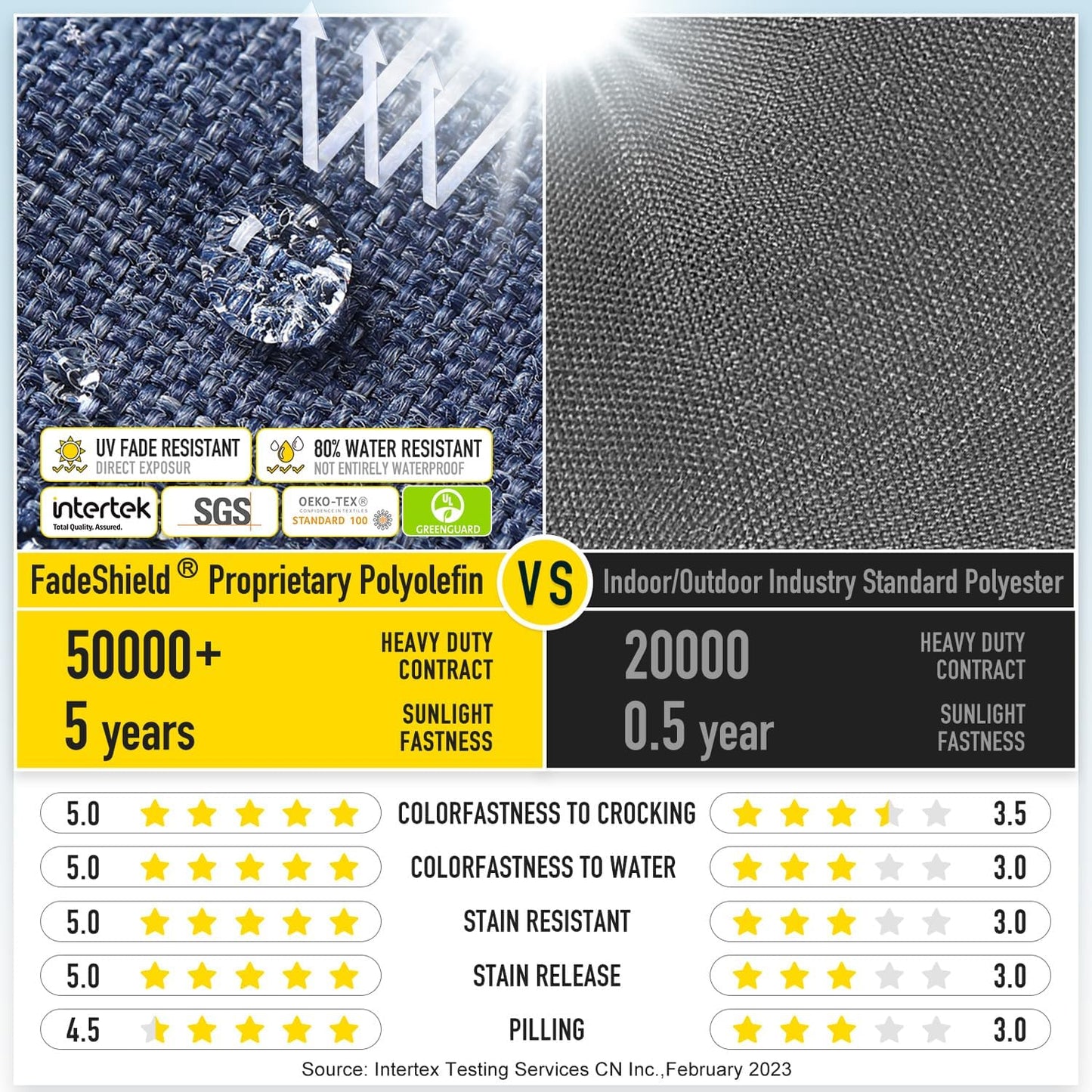 SUNROX Gel Memory Foam Chair Cushions, FadeShield Water-, Stain-Resistant Durable Reversible Seat Cushion Pads with Ties for Indoor/Outdoor Kitchen Dining Office, 17"x16", Set of 6, Heather Indigo