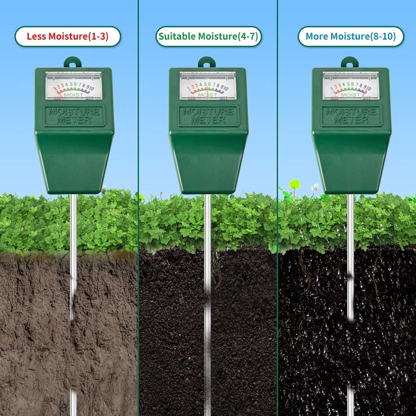 SZHLUX Soil Moisture Sensor Meter, Plants Moisture Meter, Plant Water Meter for Plant Care, Great for Potted Plants, Gardening, Lawn, Indoor & Outdoor (No Battery Needed)