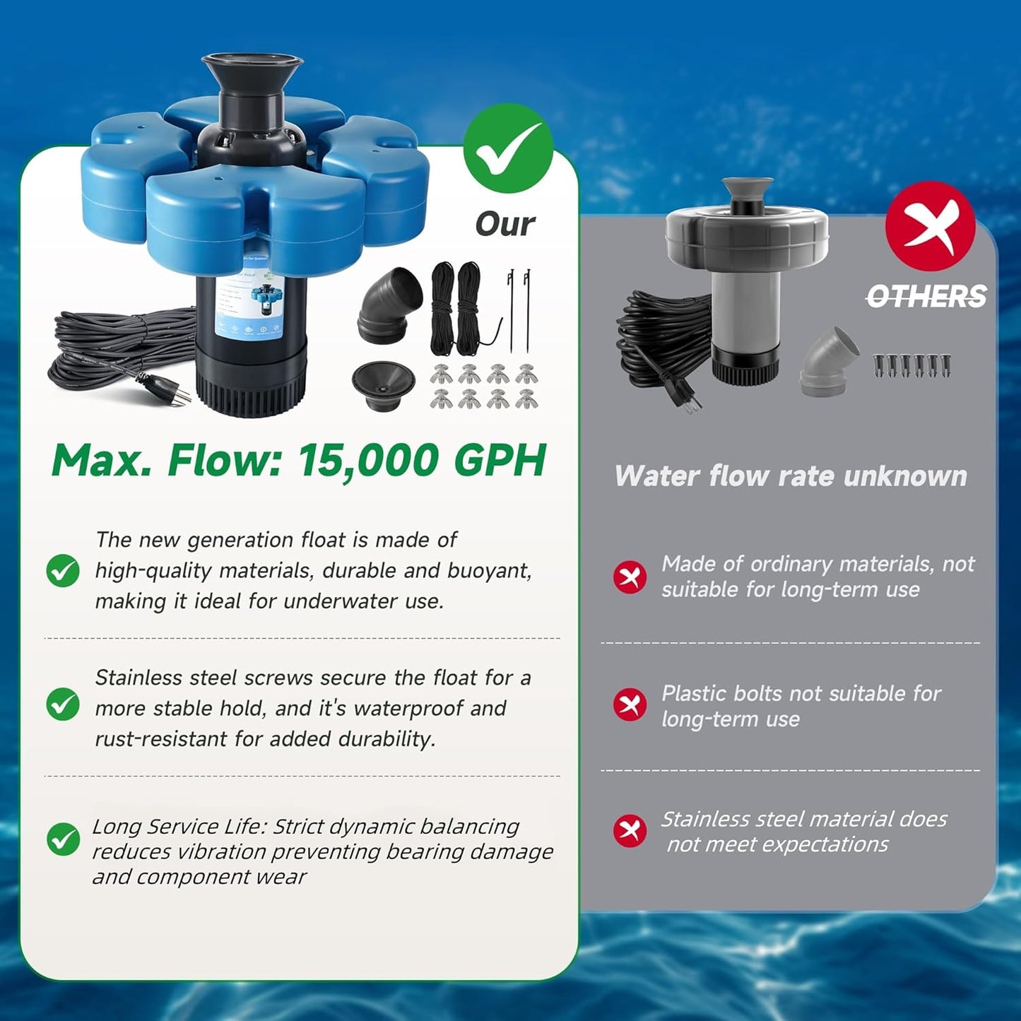 Pond Fountain Aerator, 1HP 110V 15000 GPH Fountain Pump, Fully Automatic Powerful Lake Floating Fountain, 100 FT Power Cord, 2x100 FT Traction Rope, Pond Fountains For Large Ponds