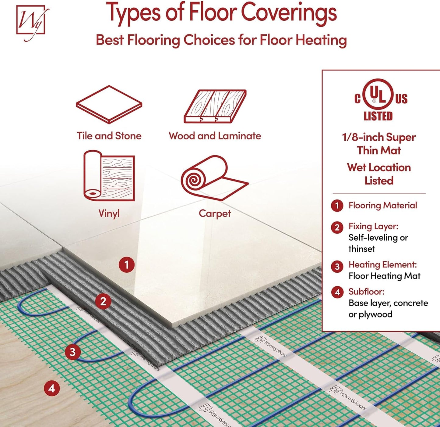 156 Sqft Heated Floor Mat Kit with Radiant Floor Heating System Thermostat UTN5, Two Sensors, Tester, 240V Electric Radiant Floor Heating Mat installs under Bathroom Tile, Vinyl - WarmlyYours TempZone