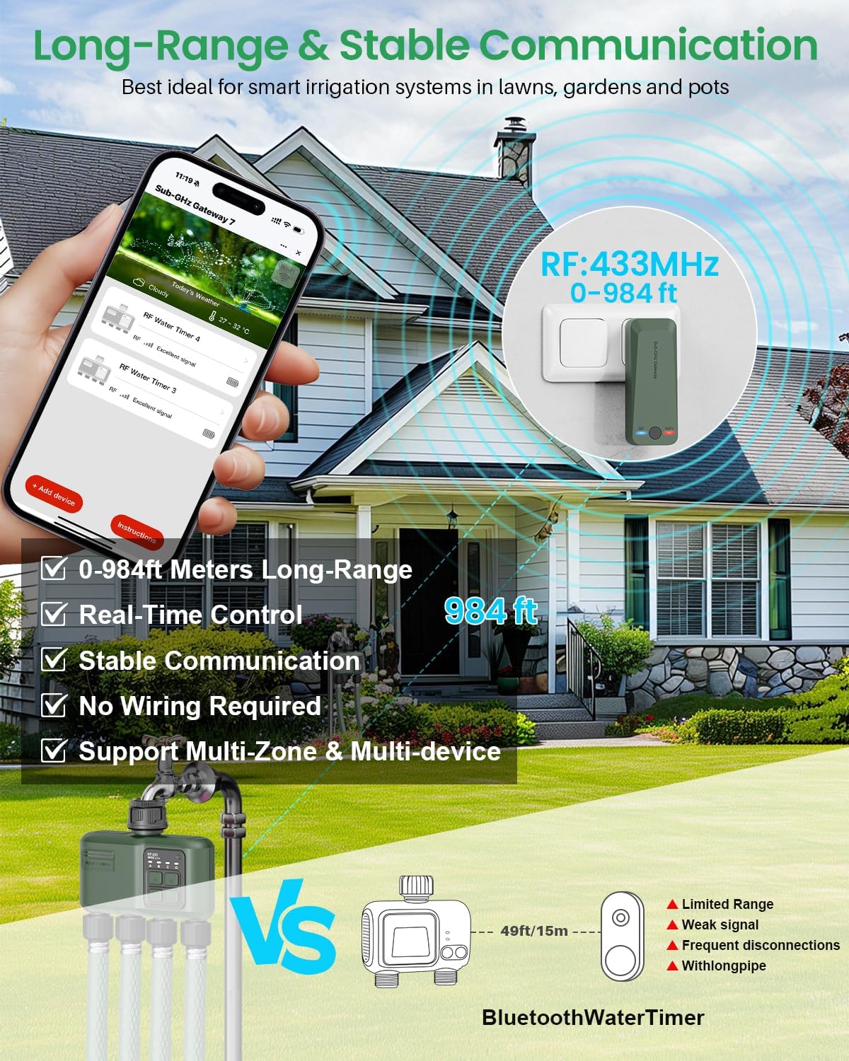 WiFi Water Timer 4 Zone for Garden Hose, Smart Sprinkler Timer with 984ft RF Range, Smart Lawn Watering System Irrigation Controller, APP/Voice Control, Rain Delay, Automatic/Manual Irrigation