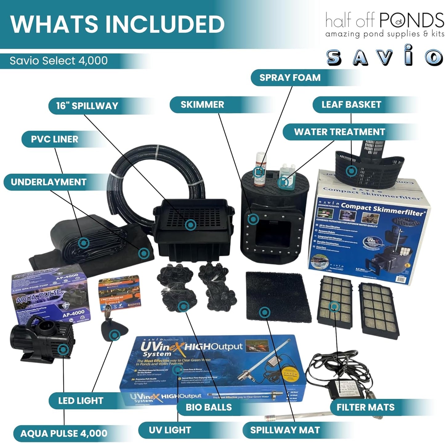HALF OFF PONDS Savio Select 4,000 GPH Submersible Pump Pond Kit with 20' x 20' PVC Plastic Pond Liner, UV Clarifier for Water Garden & Koi Pond