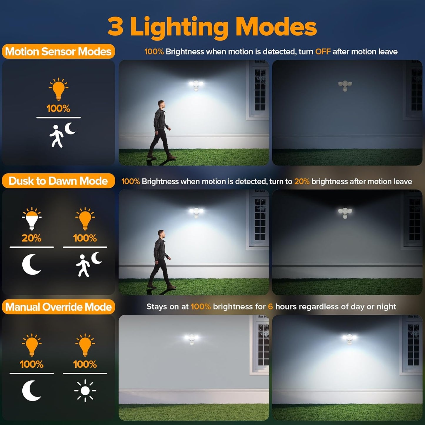 UME LED Security Light Motion Sensor Outdoor Lights, 27W 3000LM, 5000K, IP65 Waterproof, Dusk to Dawn, 2 Head Motion Detector Flood Light for Outside, Garage, Yard (White)