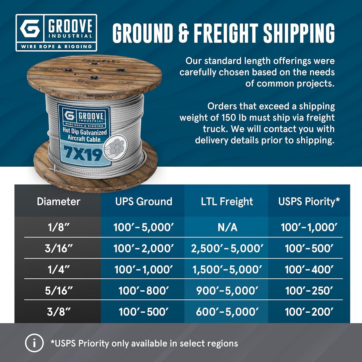 1/4’’ 7x19 Hot Dip Galvanized Aircraft Cable – Steel Wire Rope - 3500 Feet