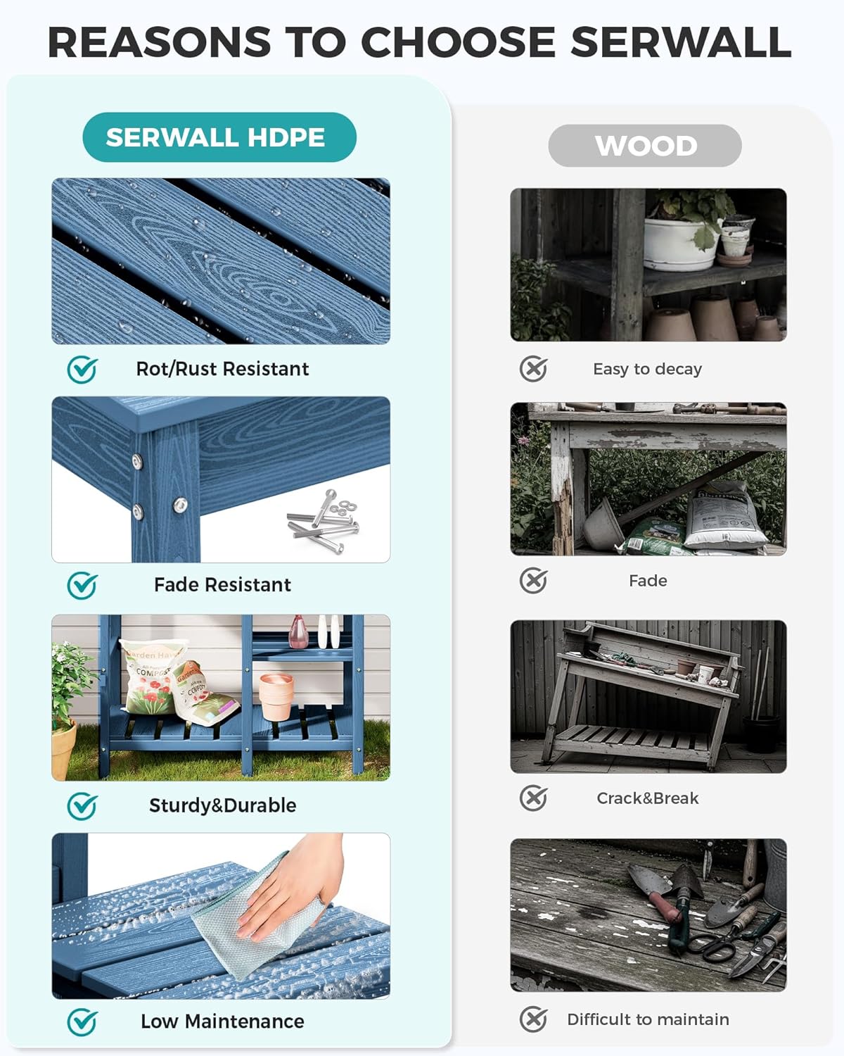 SERWALL Potting Table Set of 2 for Outside All Weather Use- Blue